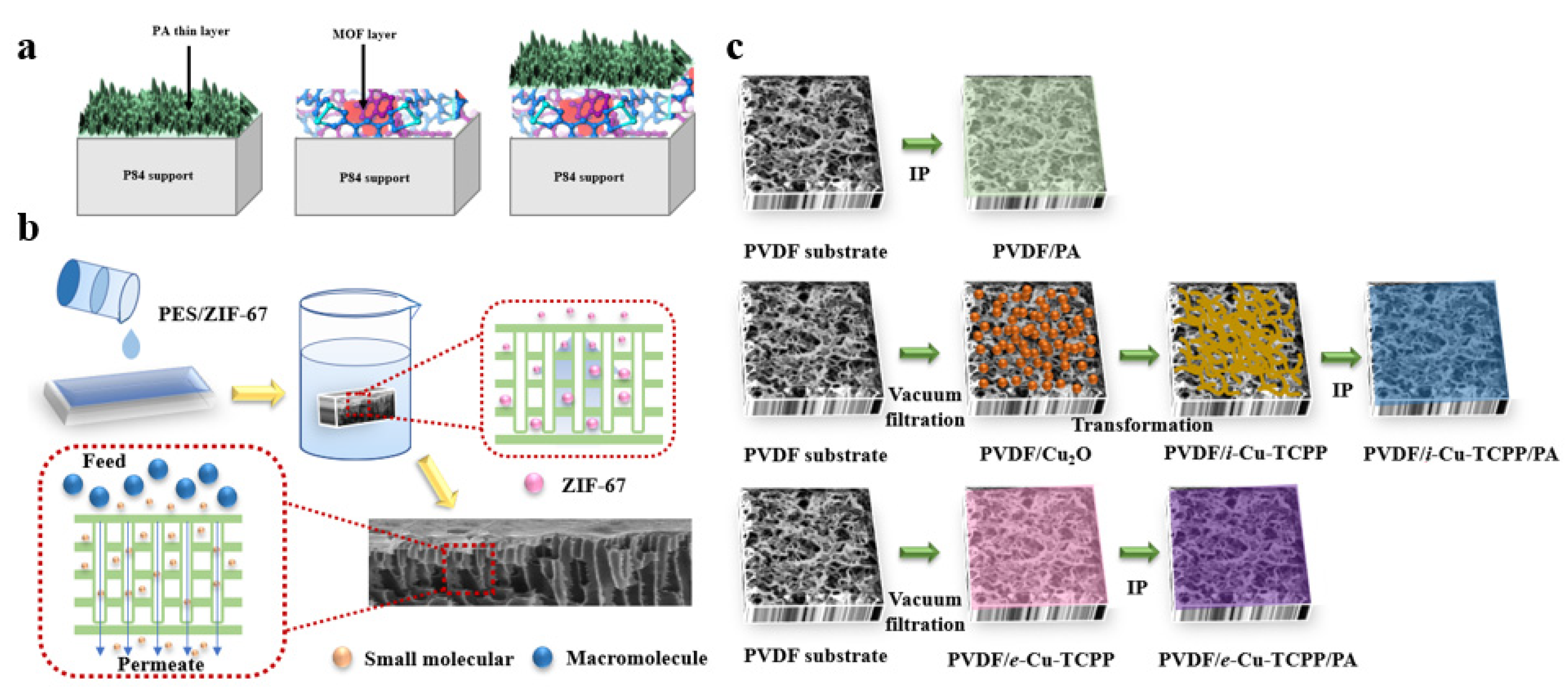 Separations 09 00344 g004