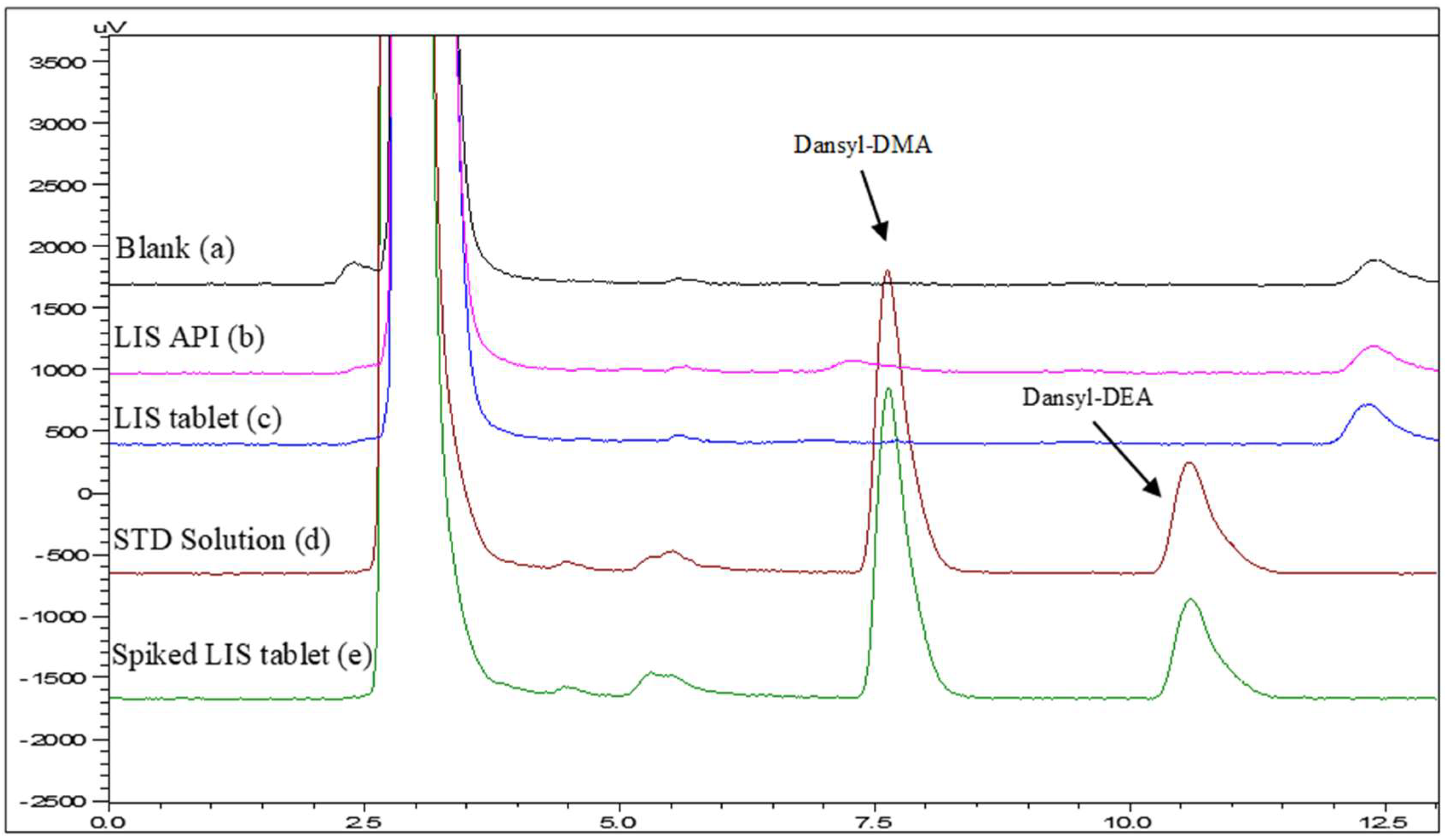 Separations 09 00347 g002