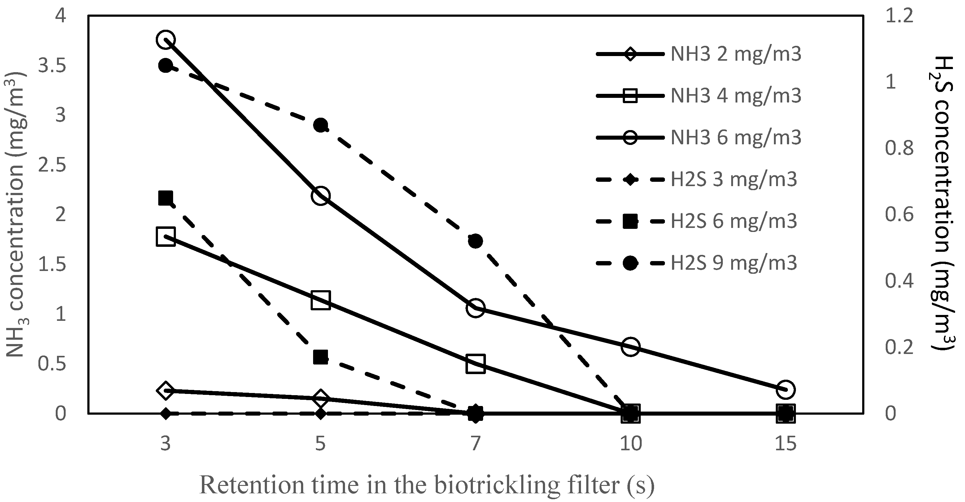 Separations 09 00348 g004