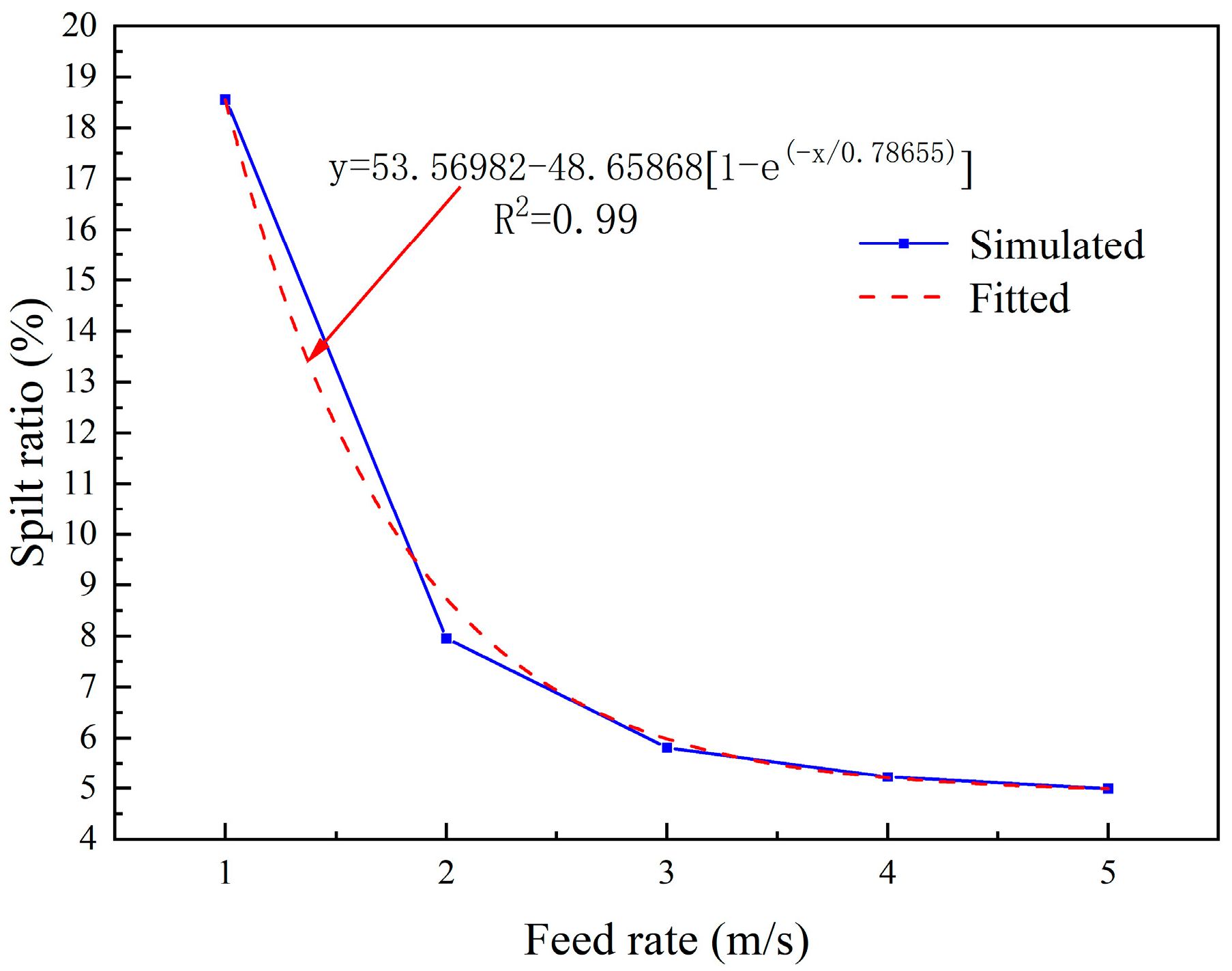 Separations 09 00349 g014