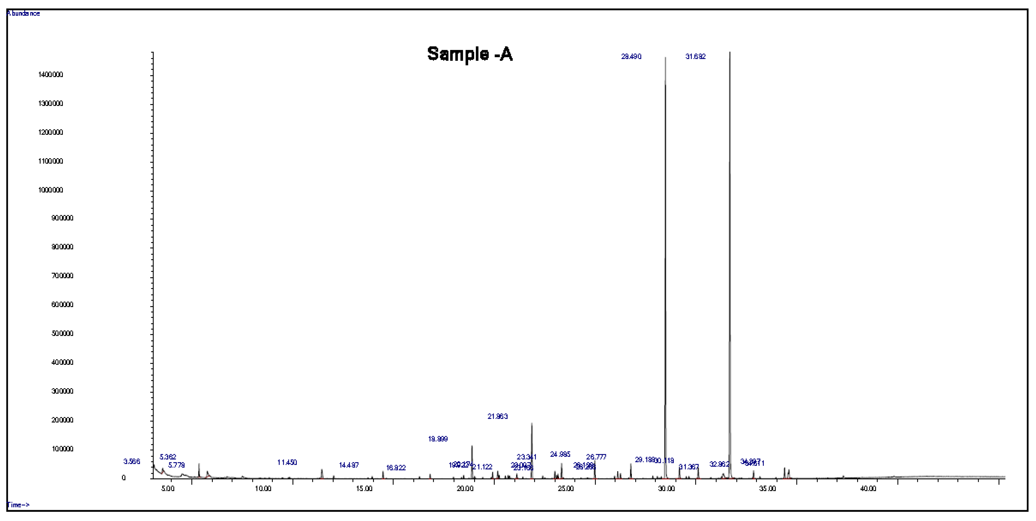 Separations 09 00352 g001 Separations 09 00352 g001