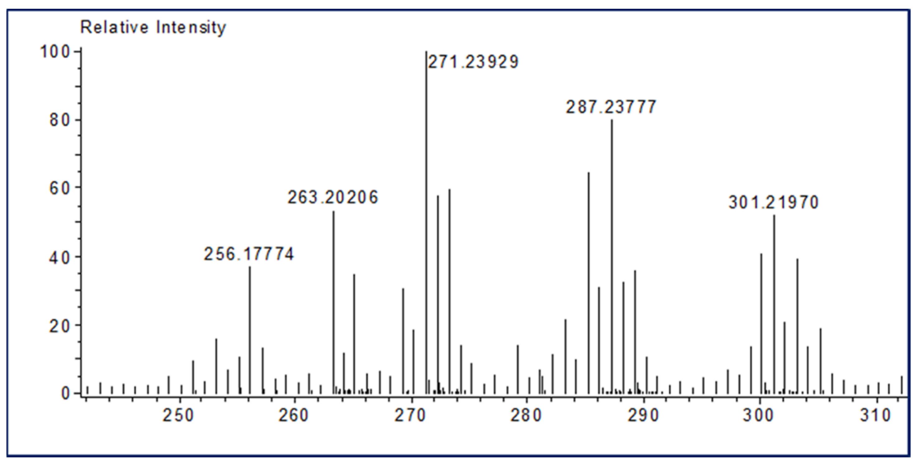 Separations 09 00352 g002 Separations 09 00352 g002