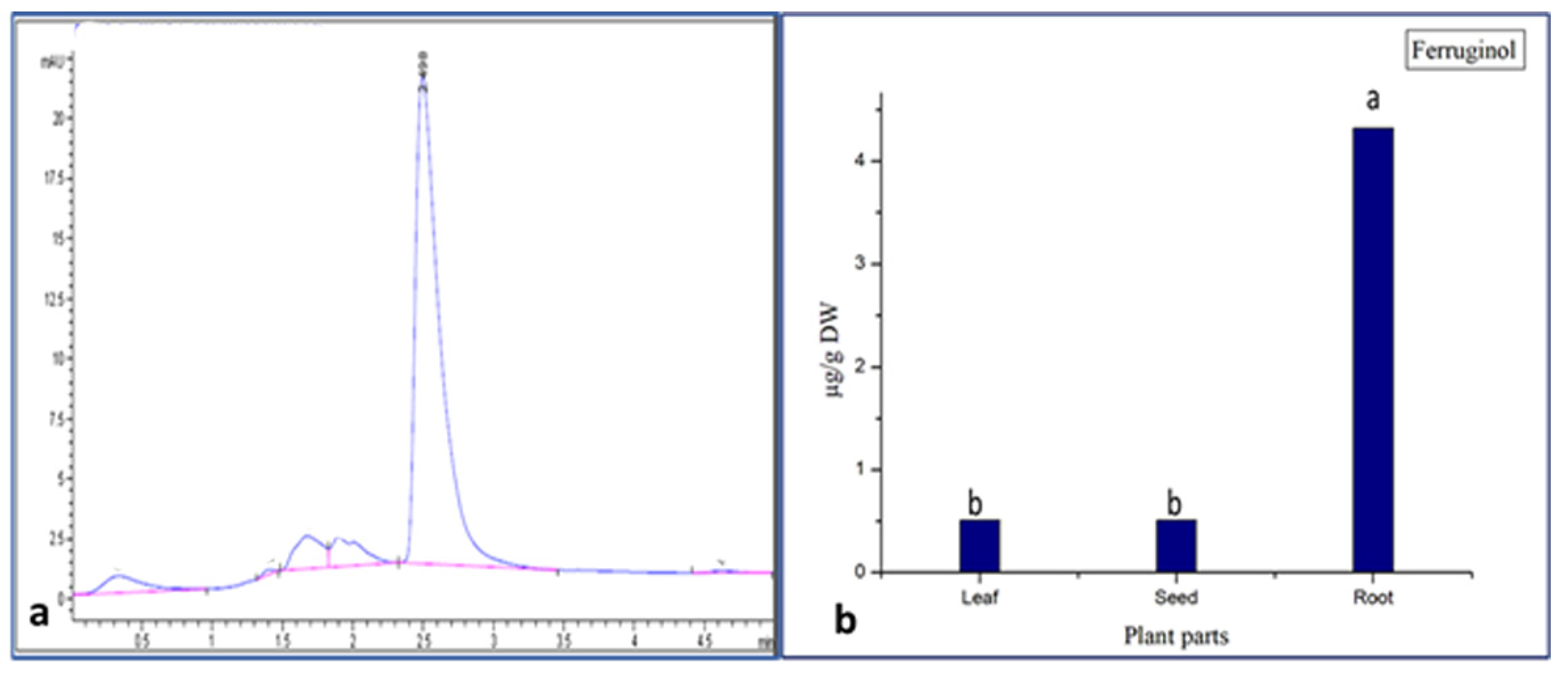 Separations 09 00352 g003 Separations 09 00352 g003