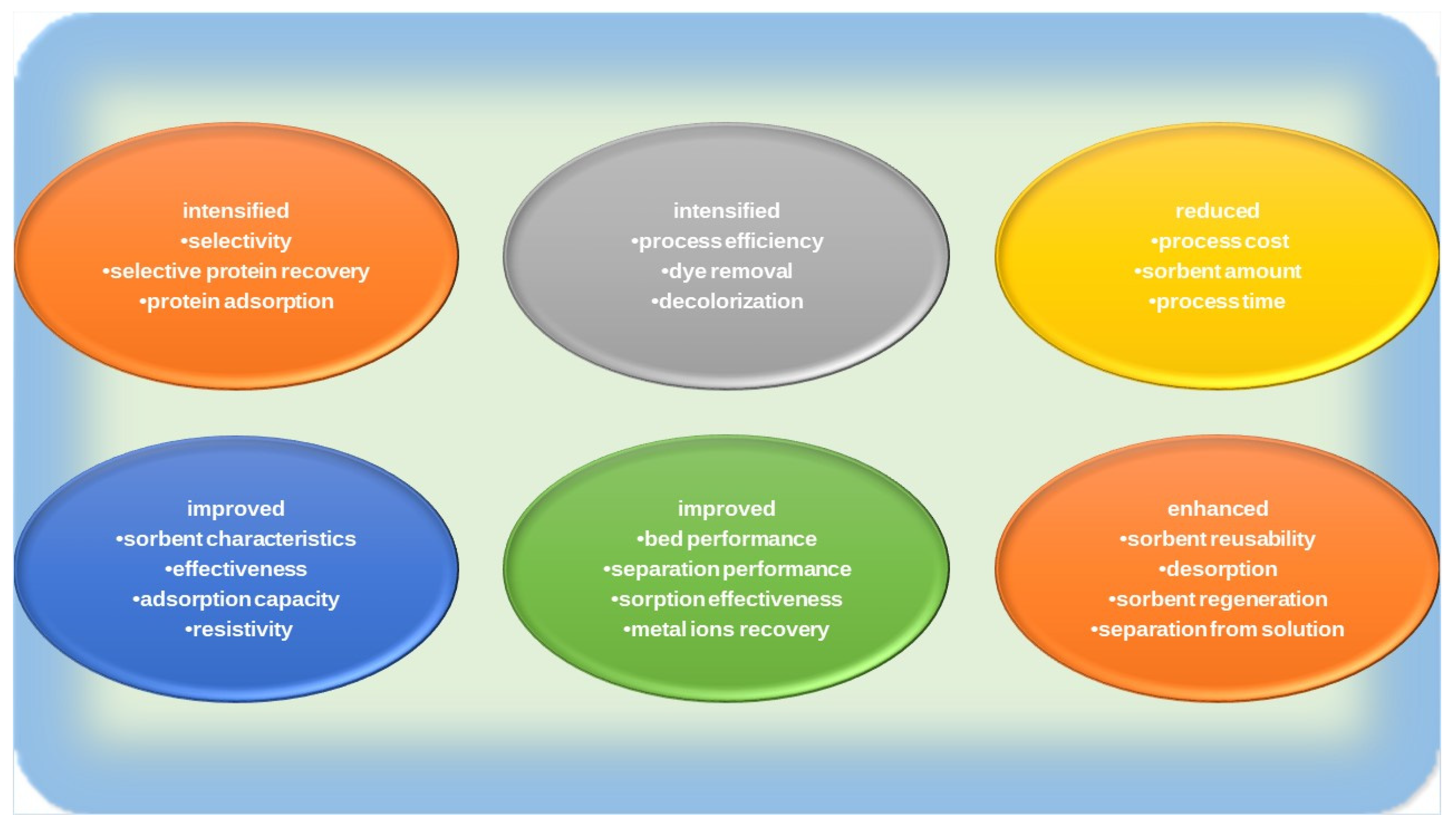 Separations 09 00353 g003