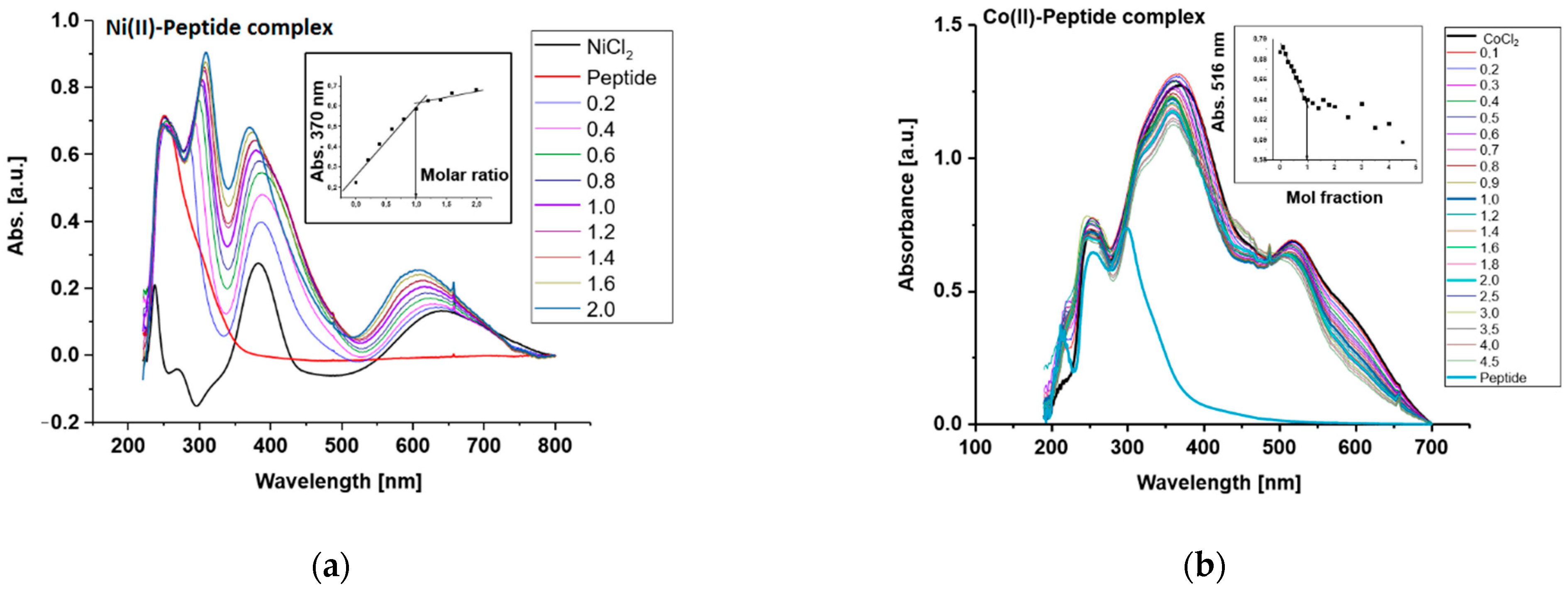Separations 09 00354 g001