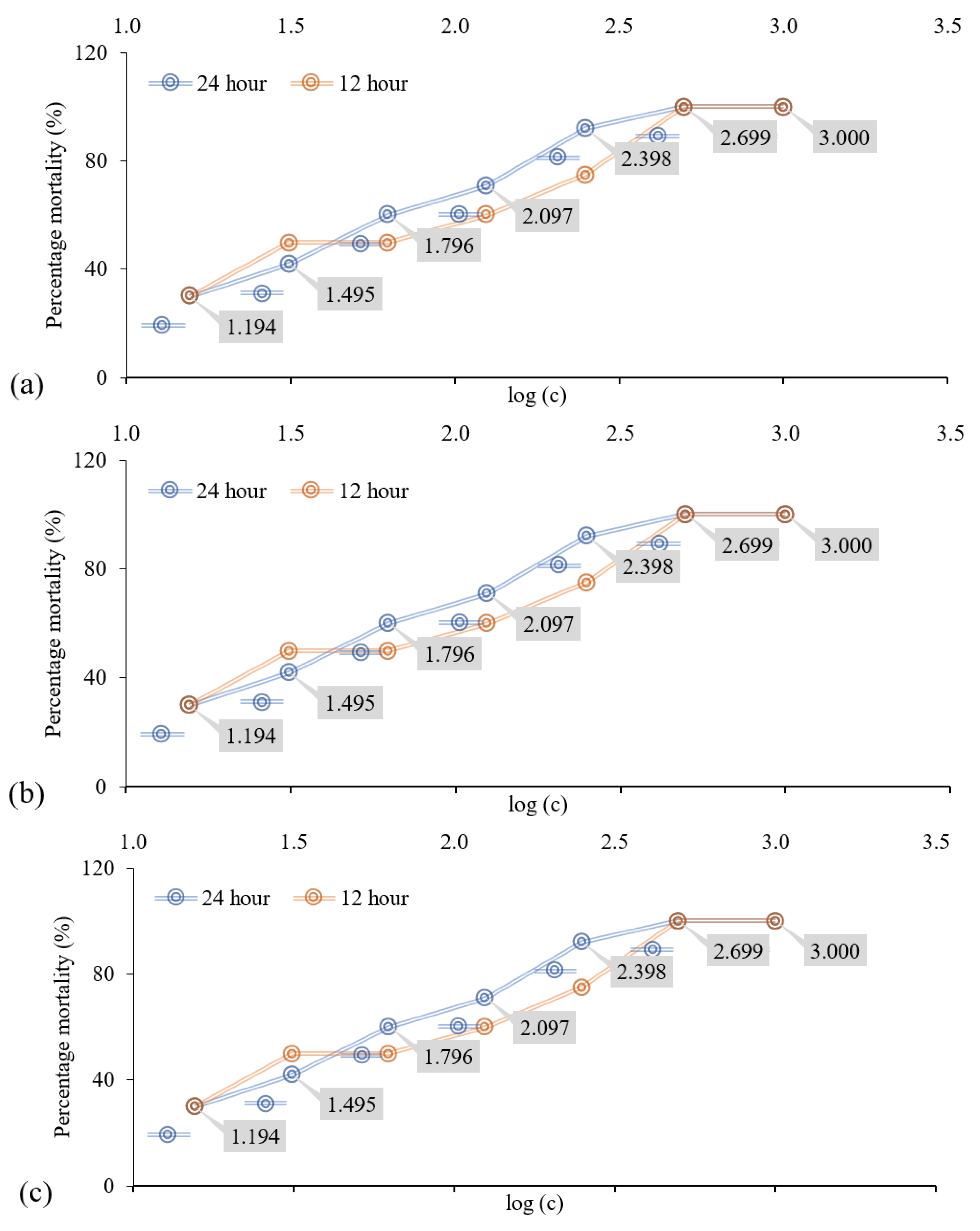 Separations 09 00355 g002a Separations 09 00355 g002a
