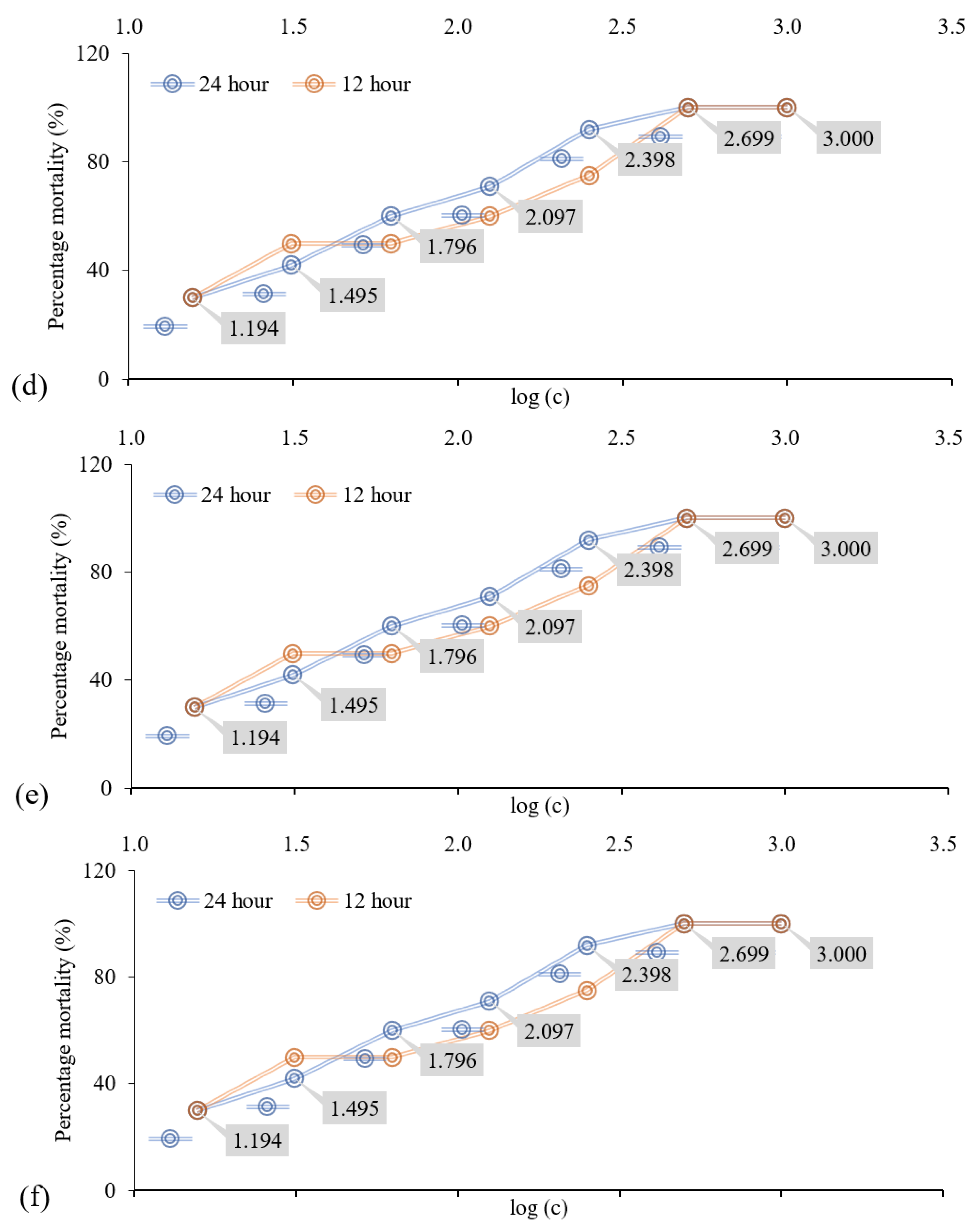 Separations 09 00355 g002b Separations 09 00355 g002b