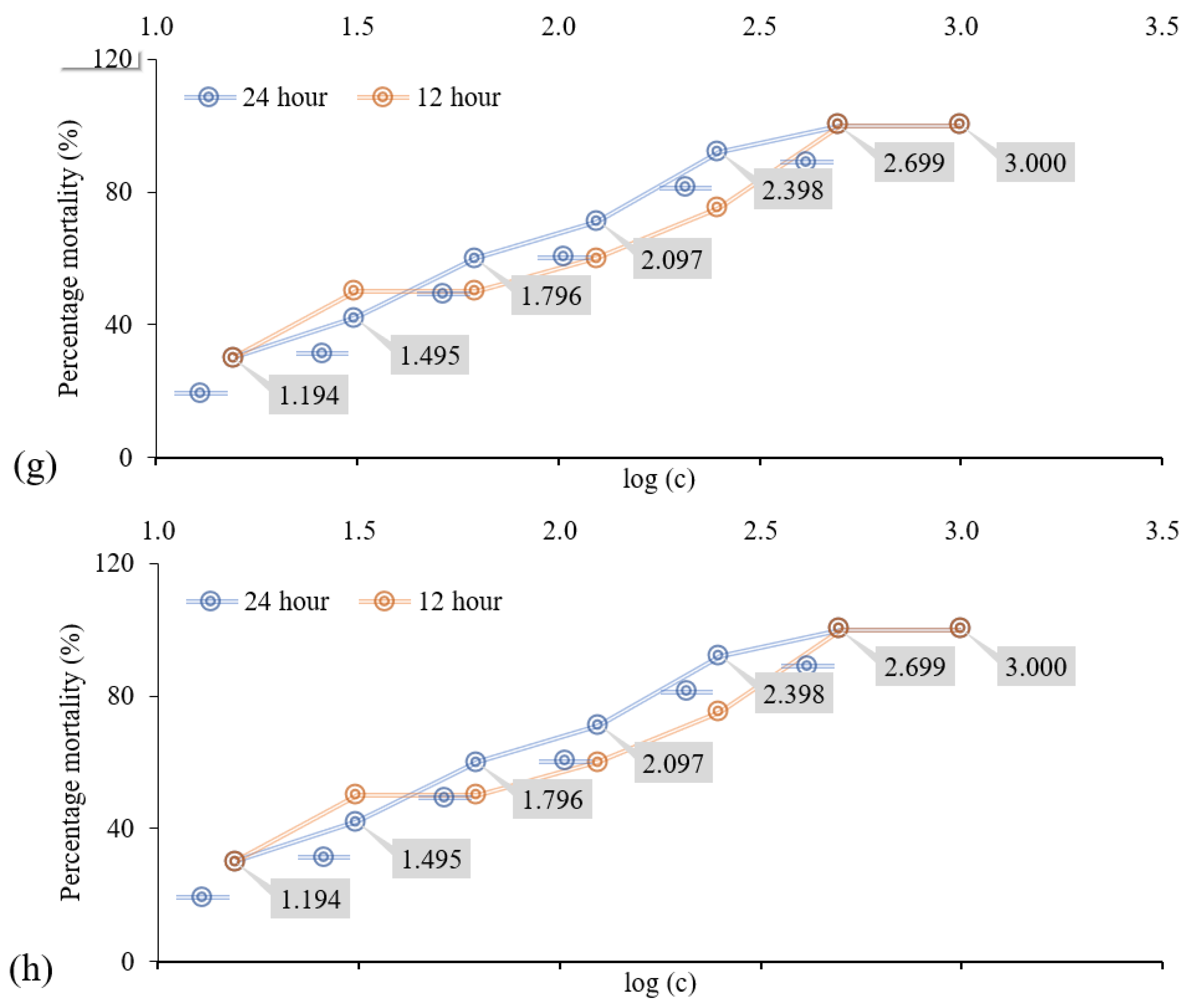 Separations 09 00355 g002c Separations 09 00355 g002c