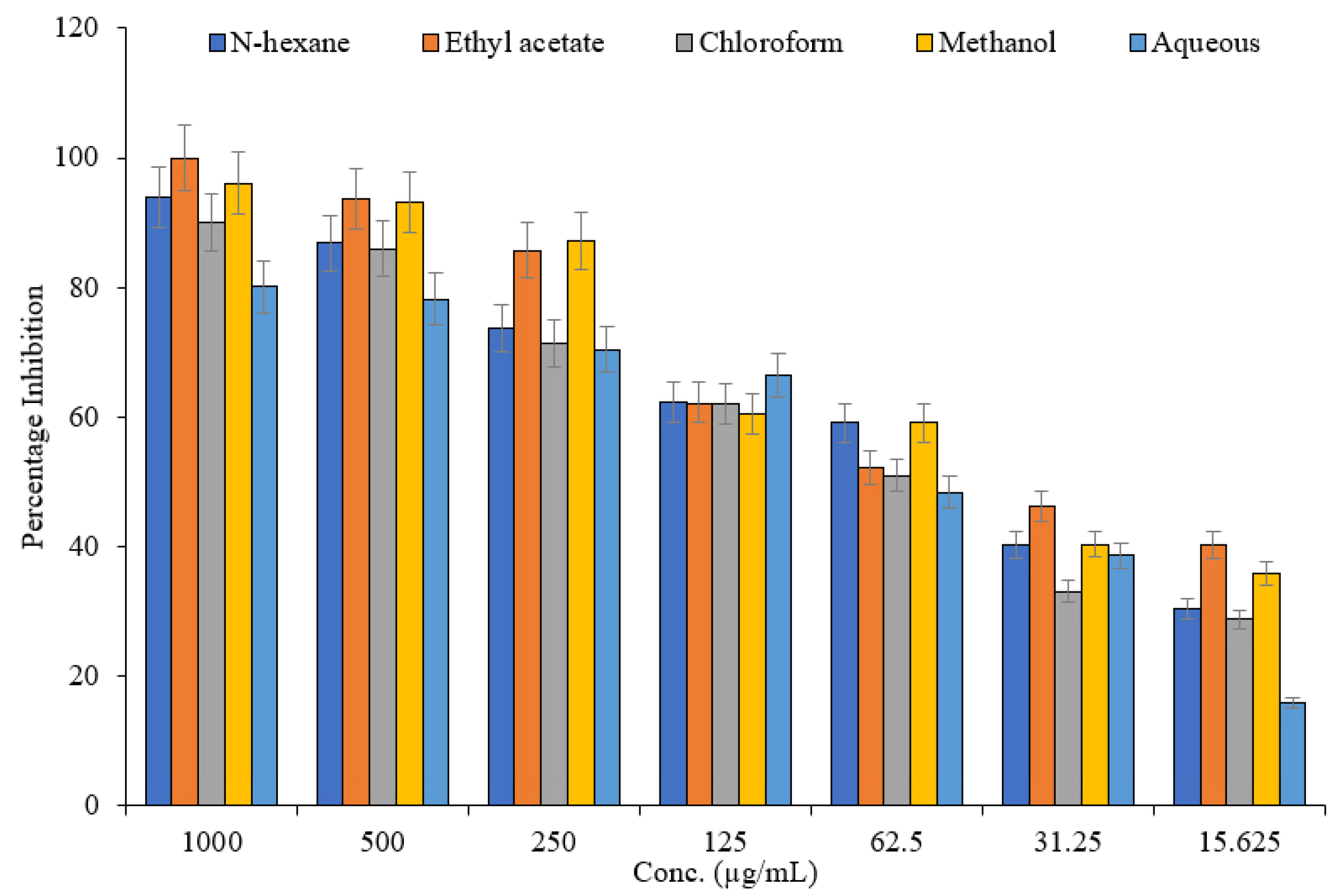 Separations 09 00355 g003 Separations 09 00355 g003