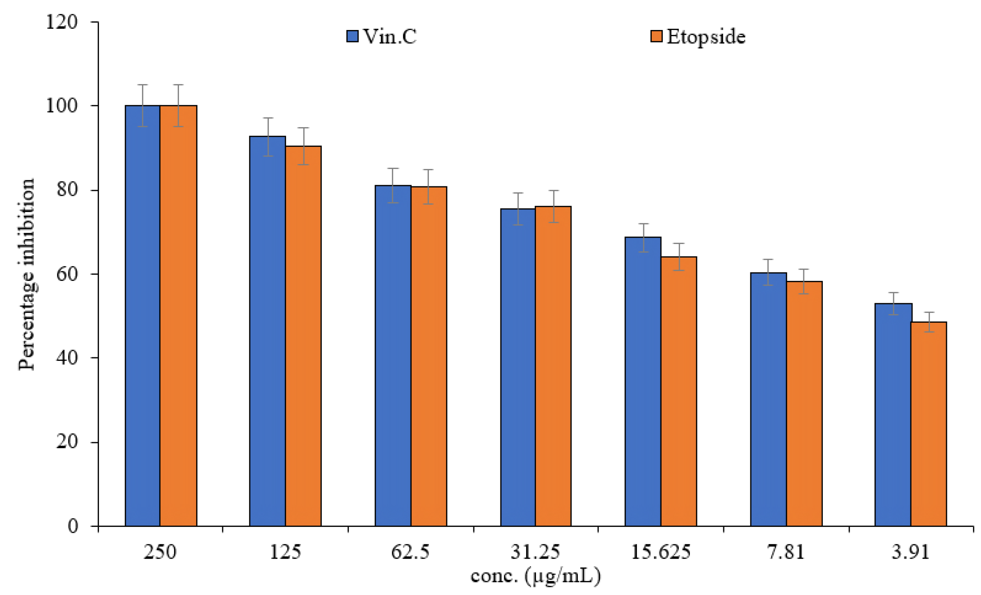 Separations 09 00355 g004 Separations 09 00355 g004