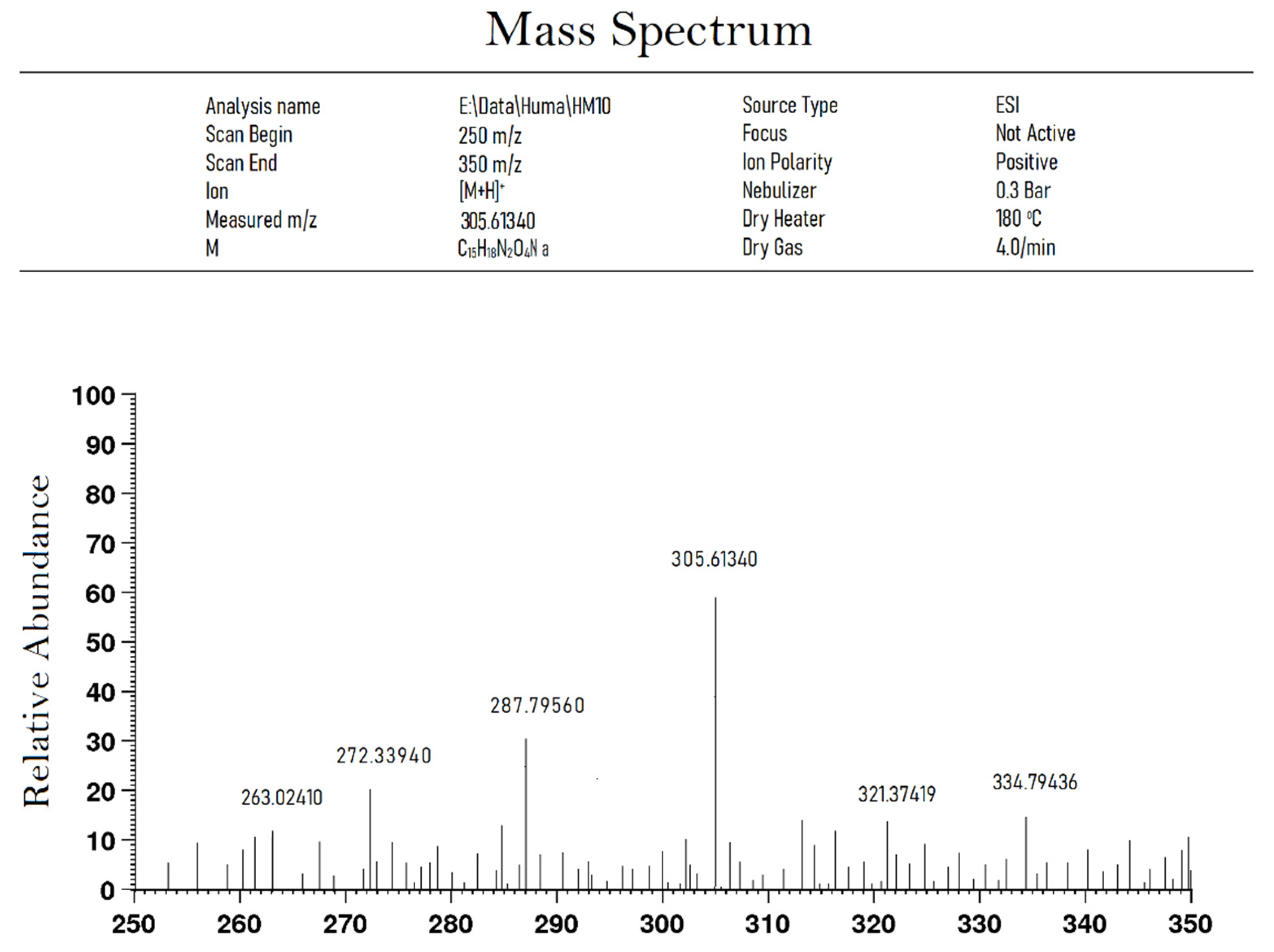 Separations 09 00355 g005 Separations 09 00355 g005