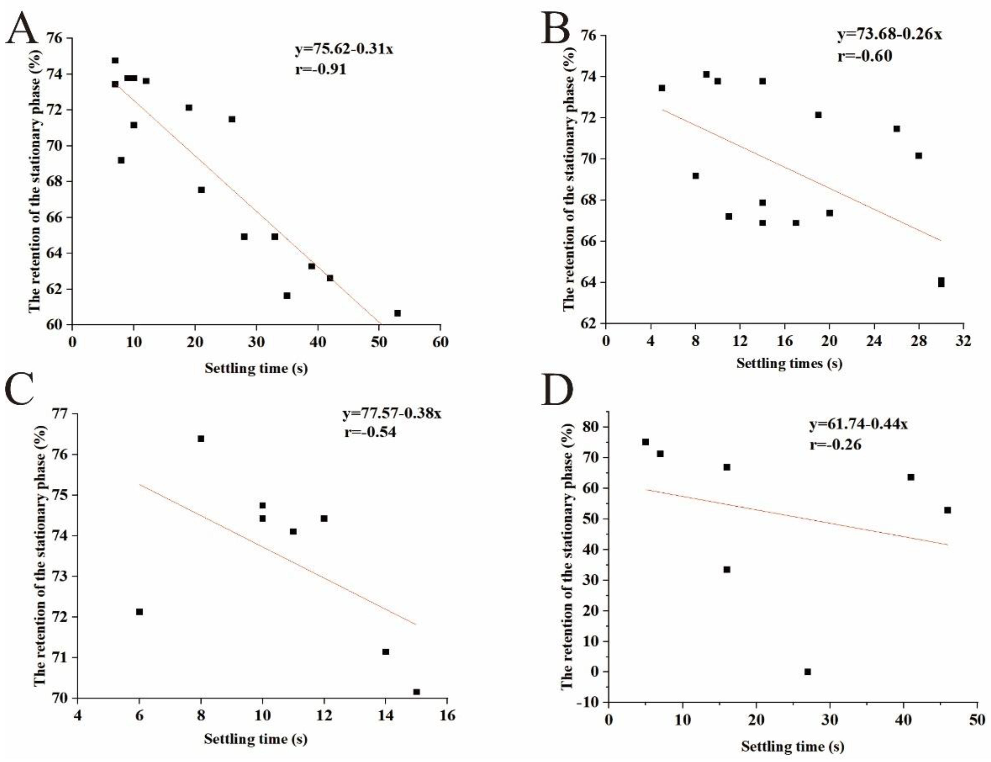 Separations 09 00357 g002