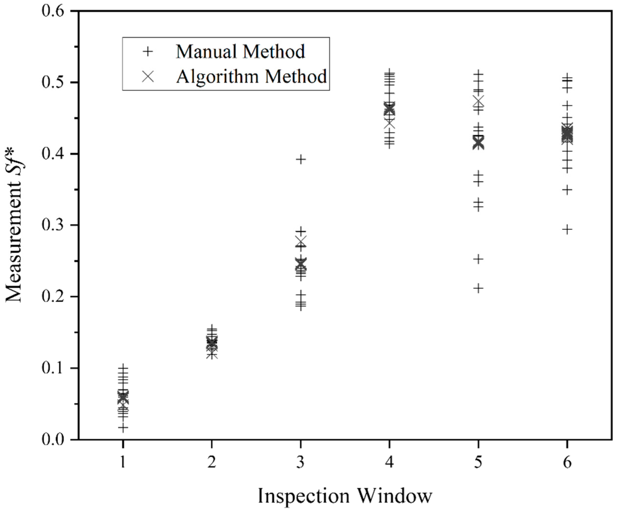 Separations 09 00358 g005 Separations 09 00358 g005