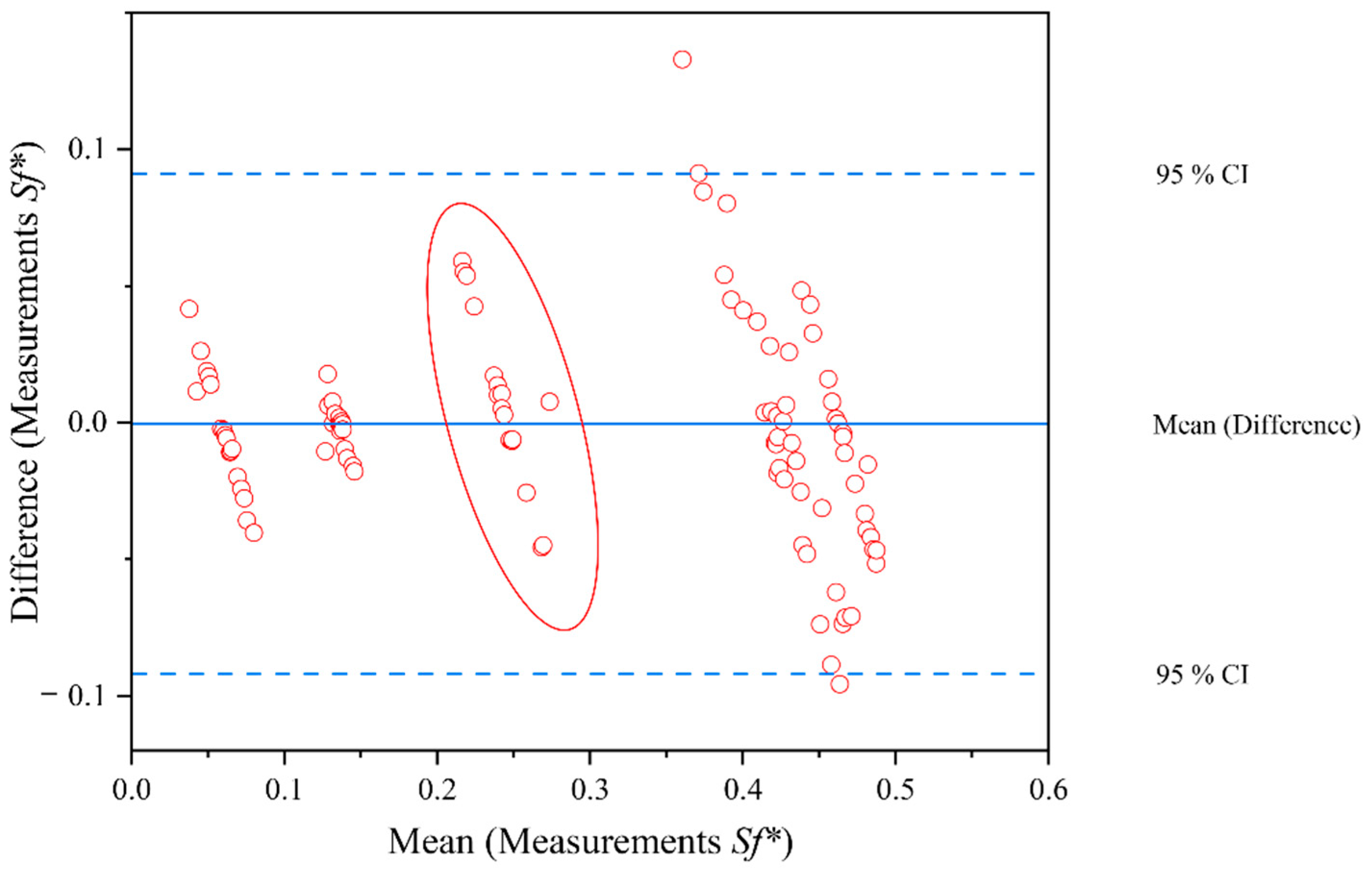 Separations 09 00358 g006 Separations 09 00358 g006