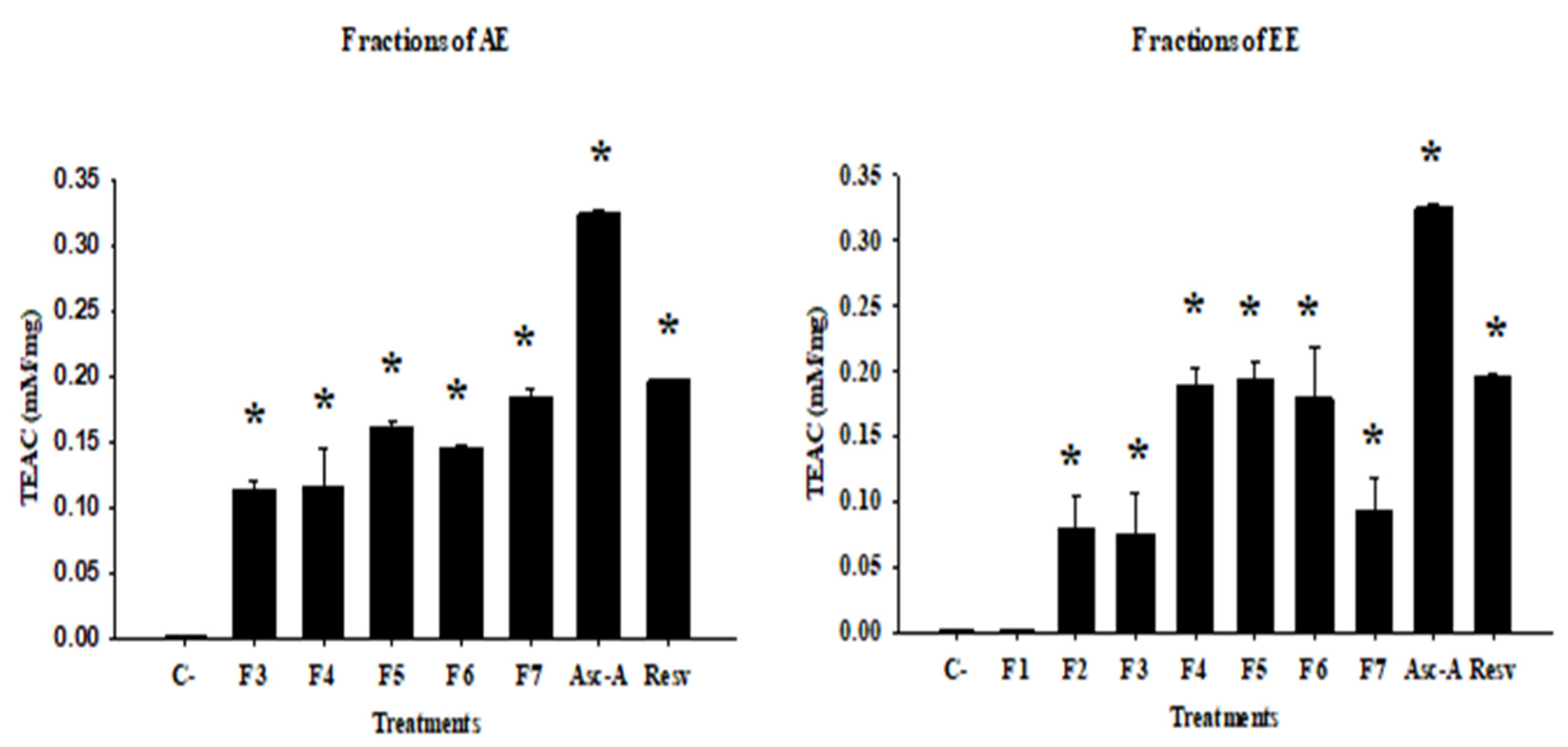 Separations 09 00359 g003 Separations 09 00359 g003
