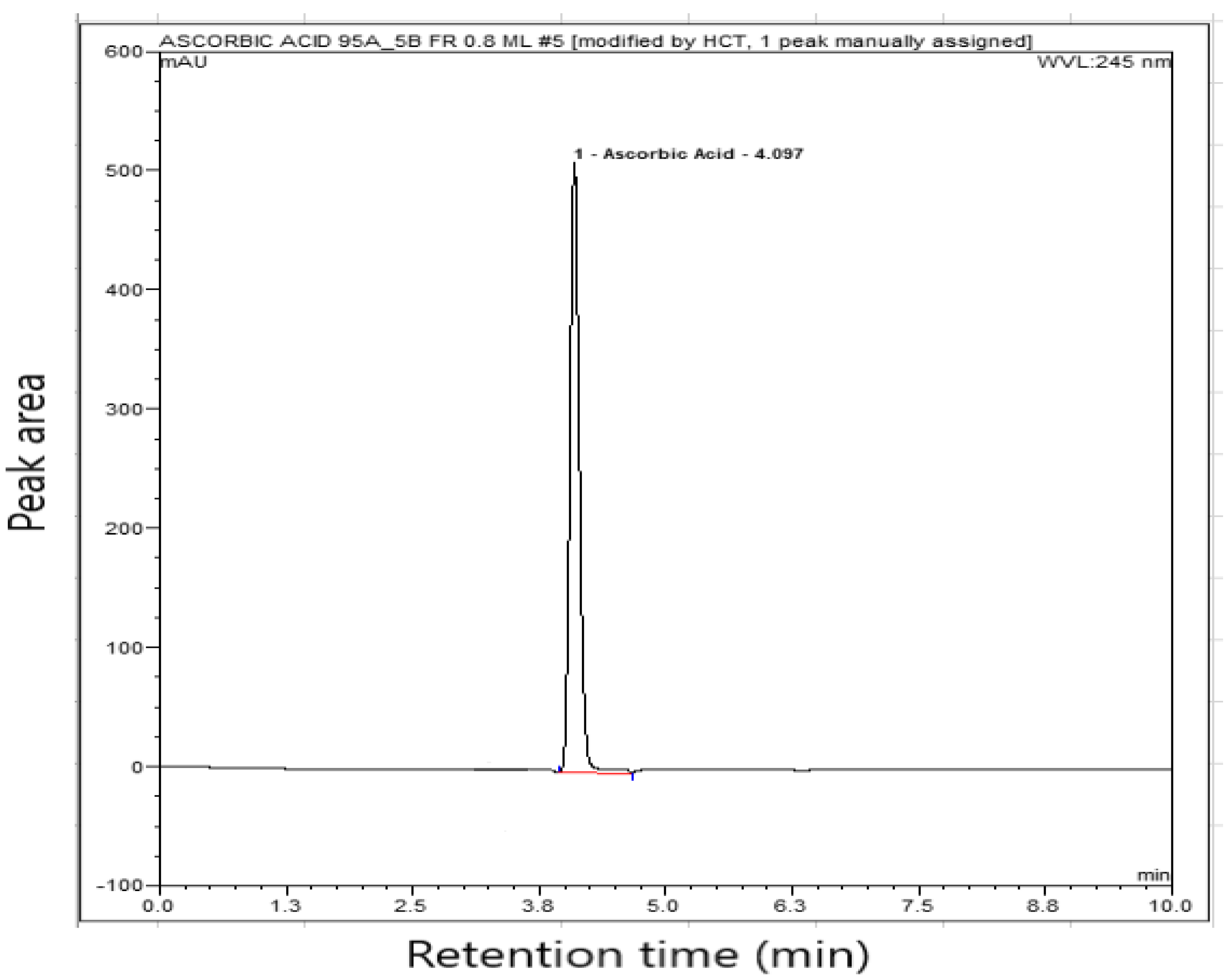 Separations 09 00361 g004 Separations 09 00361 g004