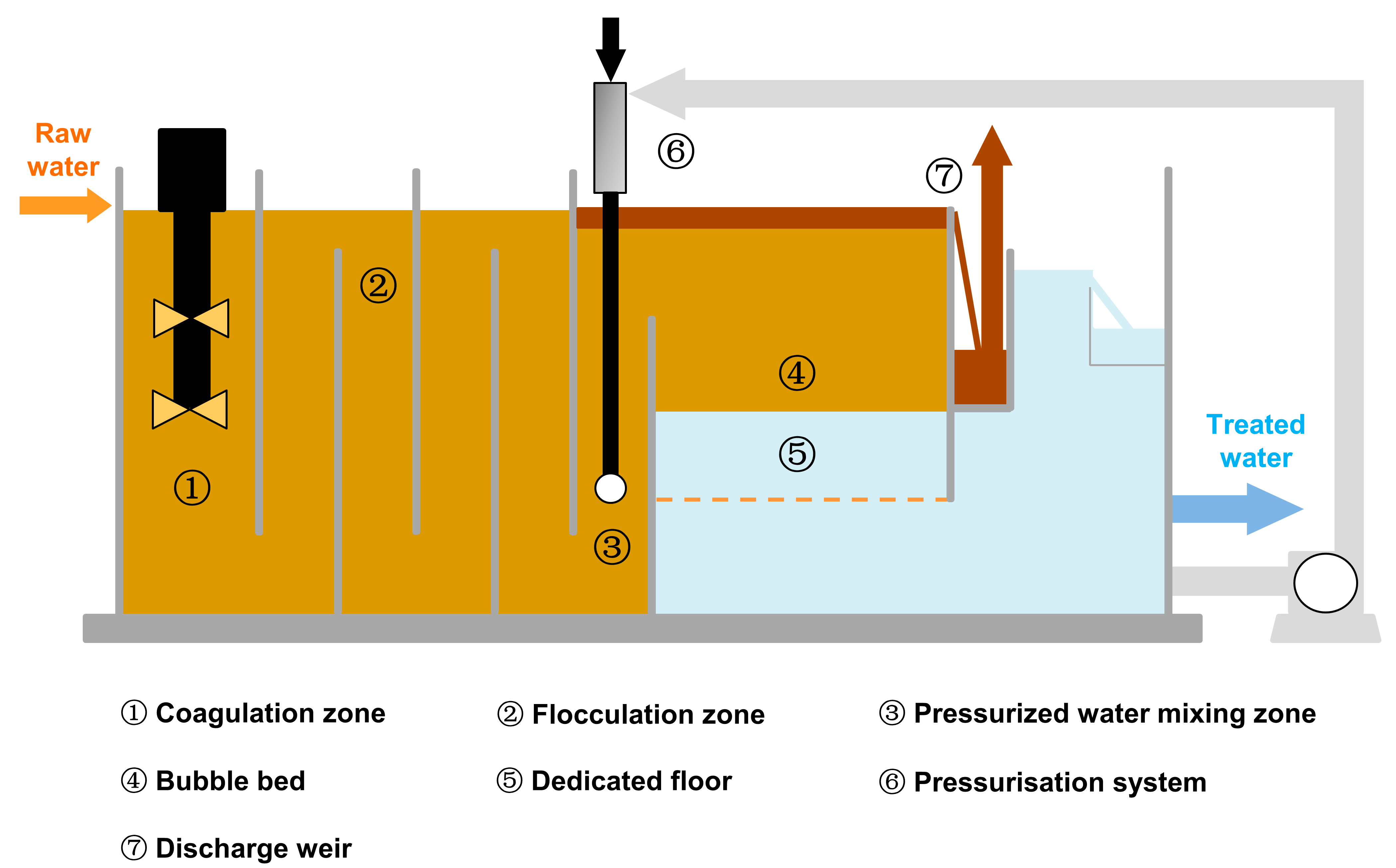 Separations 09 00362 g001 Separations 09 00362 g001
