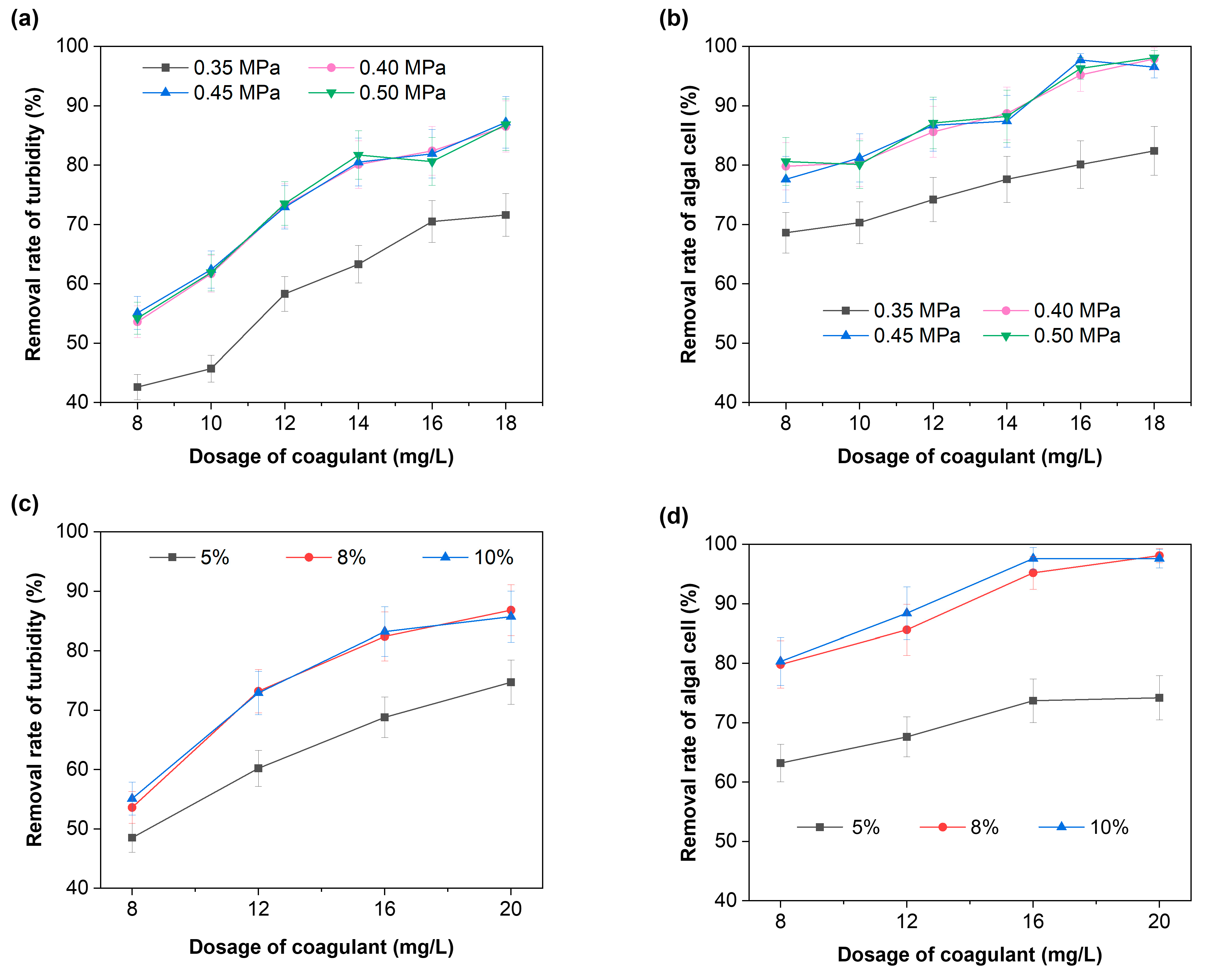 Separations 09 00362 g004 Separations 09 00362 g004