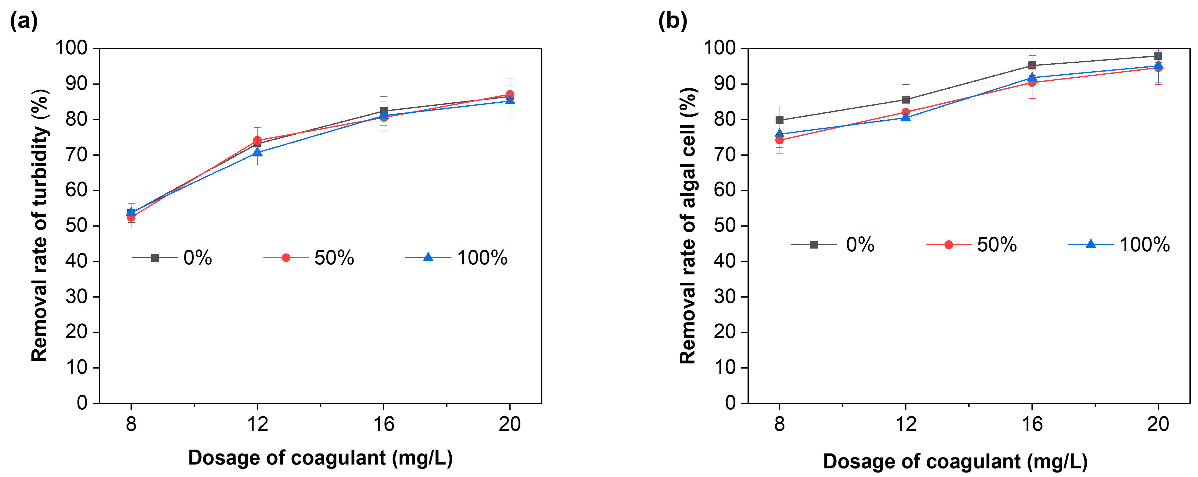 Separations 09 00362 g006 Separations 09 00362 g006