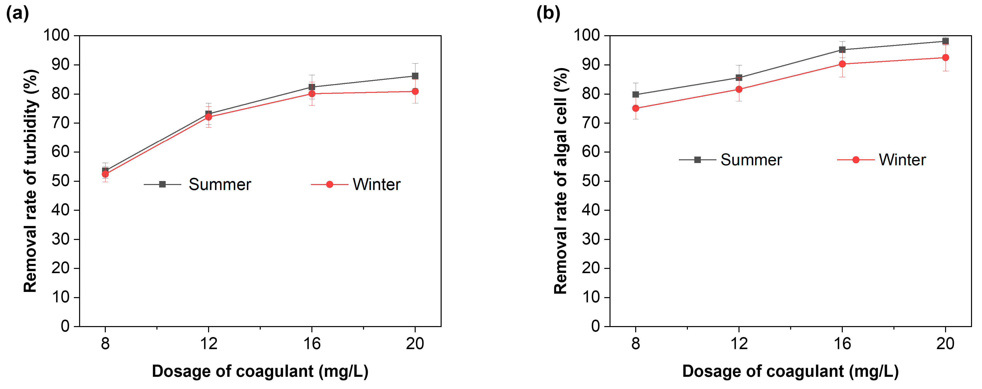 Separations 09 00362 g007 Separations 09 00362 g007