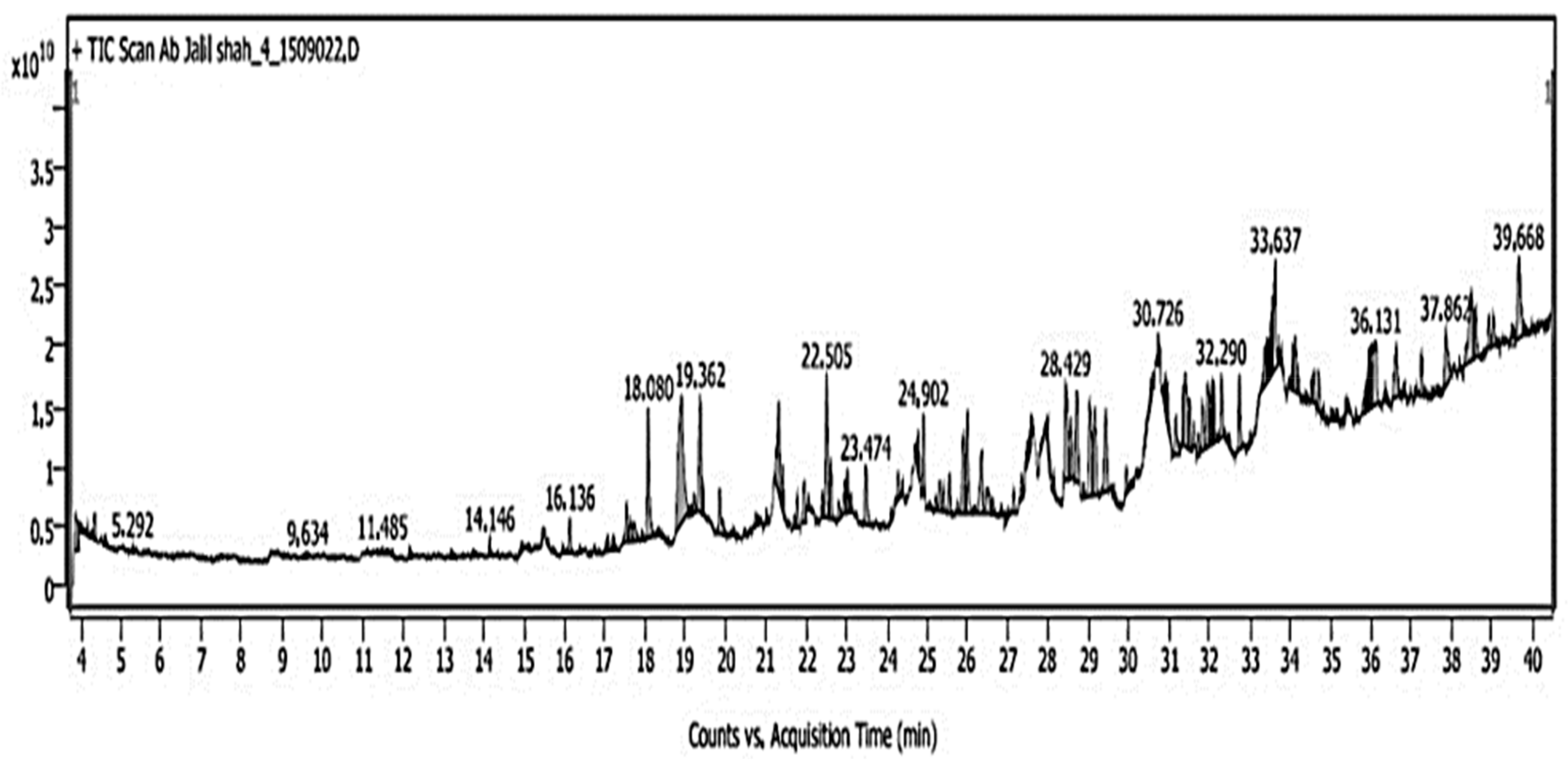 Separations 09 00363 g002