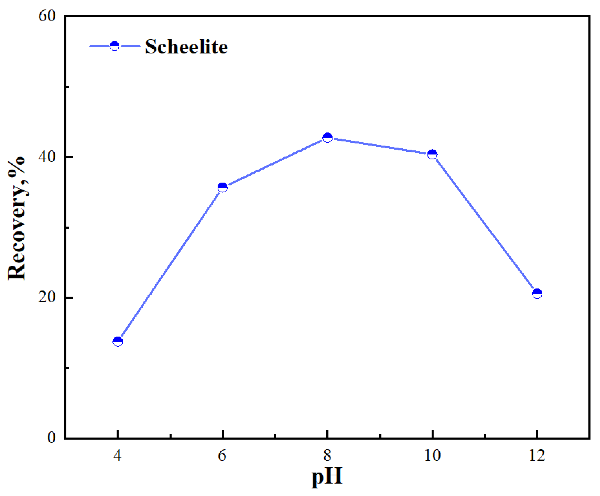 Separations 09 00365 g002