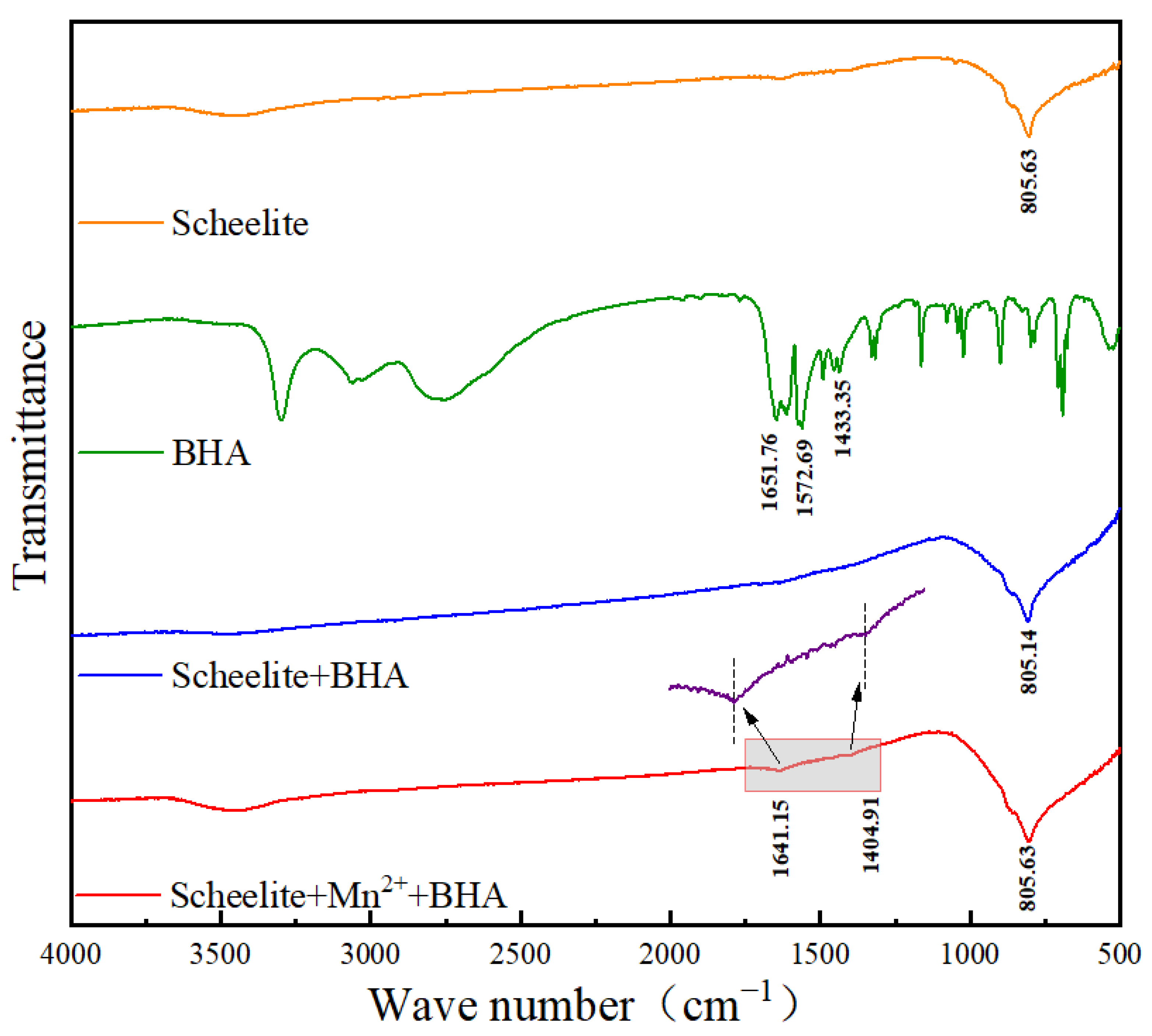 Separations 09 00365 g006