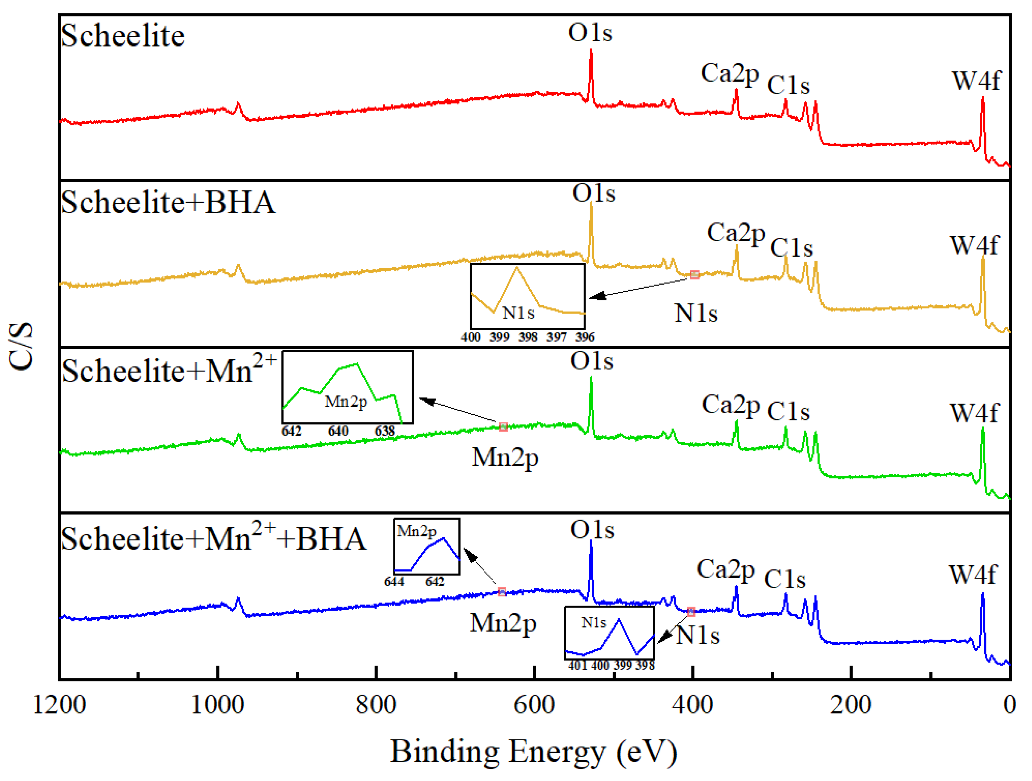 Separations 09 00365 g008