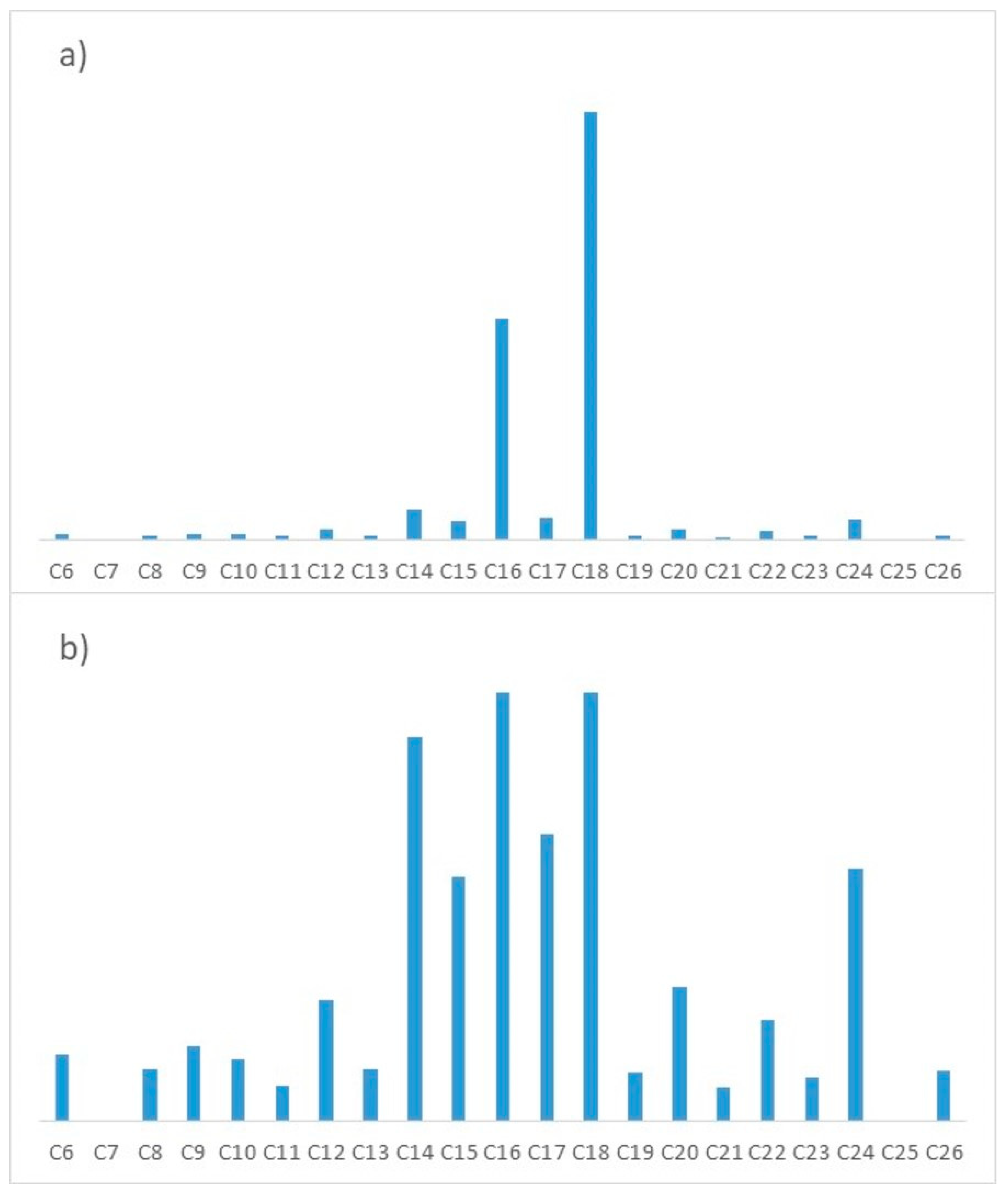 Separations 09 00366 g008