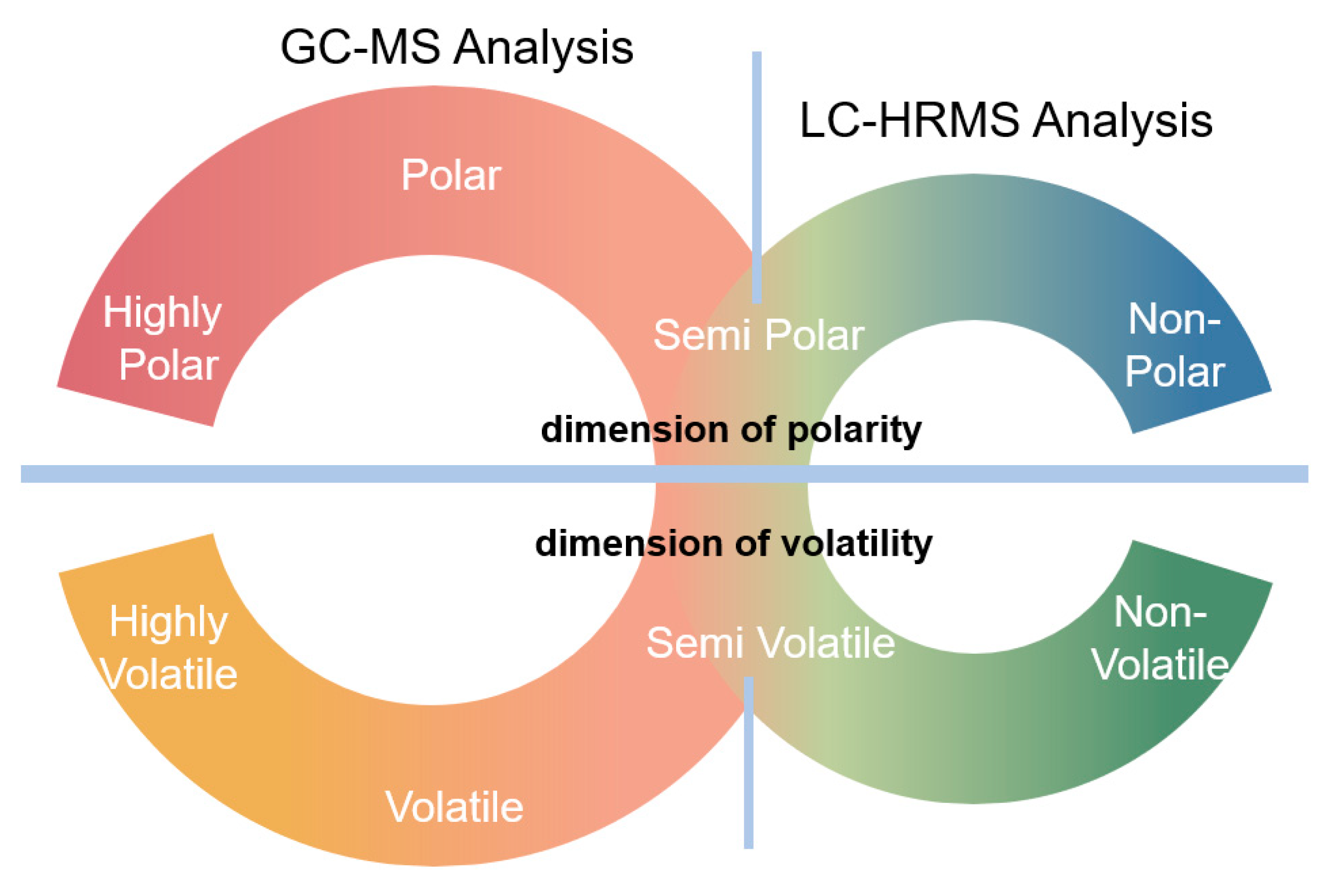 Separations 09 00367 g001