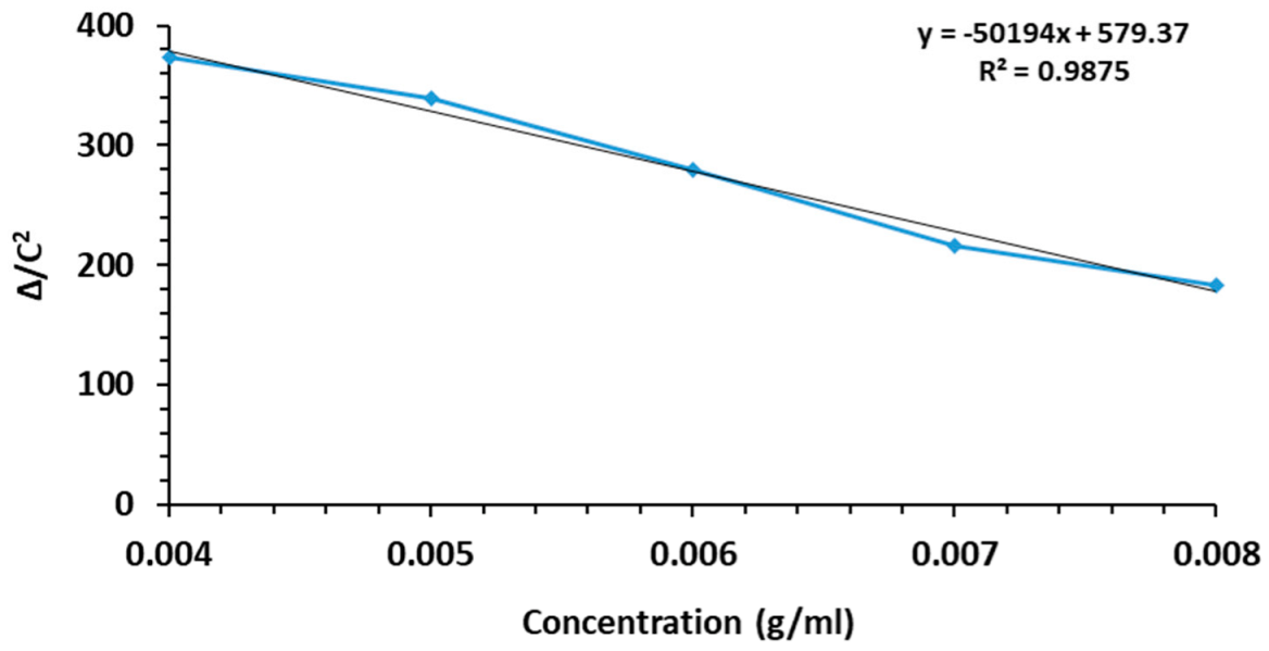 Separations 09 00368 g002 Separations 09 00368 g002