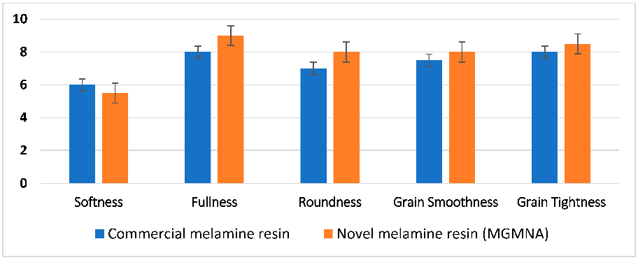 Separations 09 00368 g005 Separations 09 00368 g005