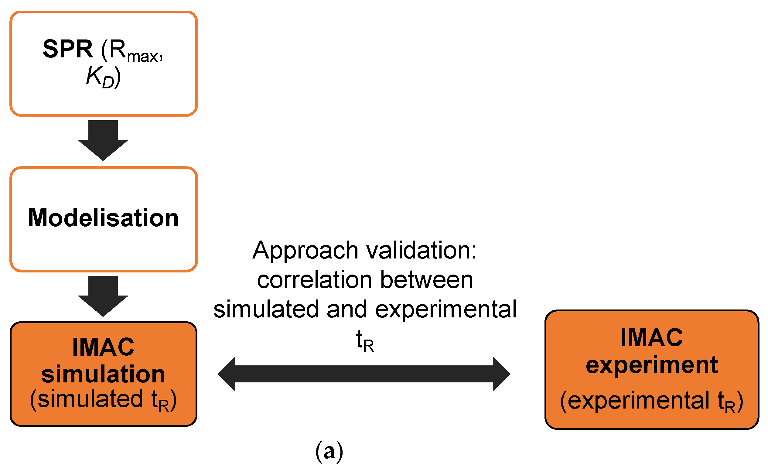 Separations 09 00370 g001a