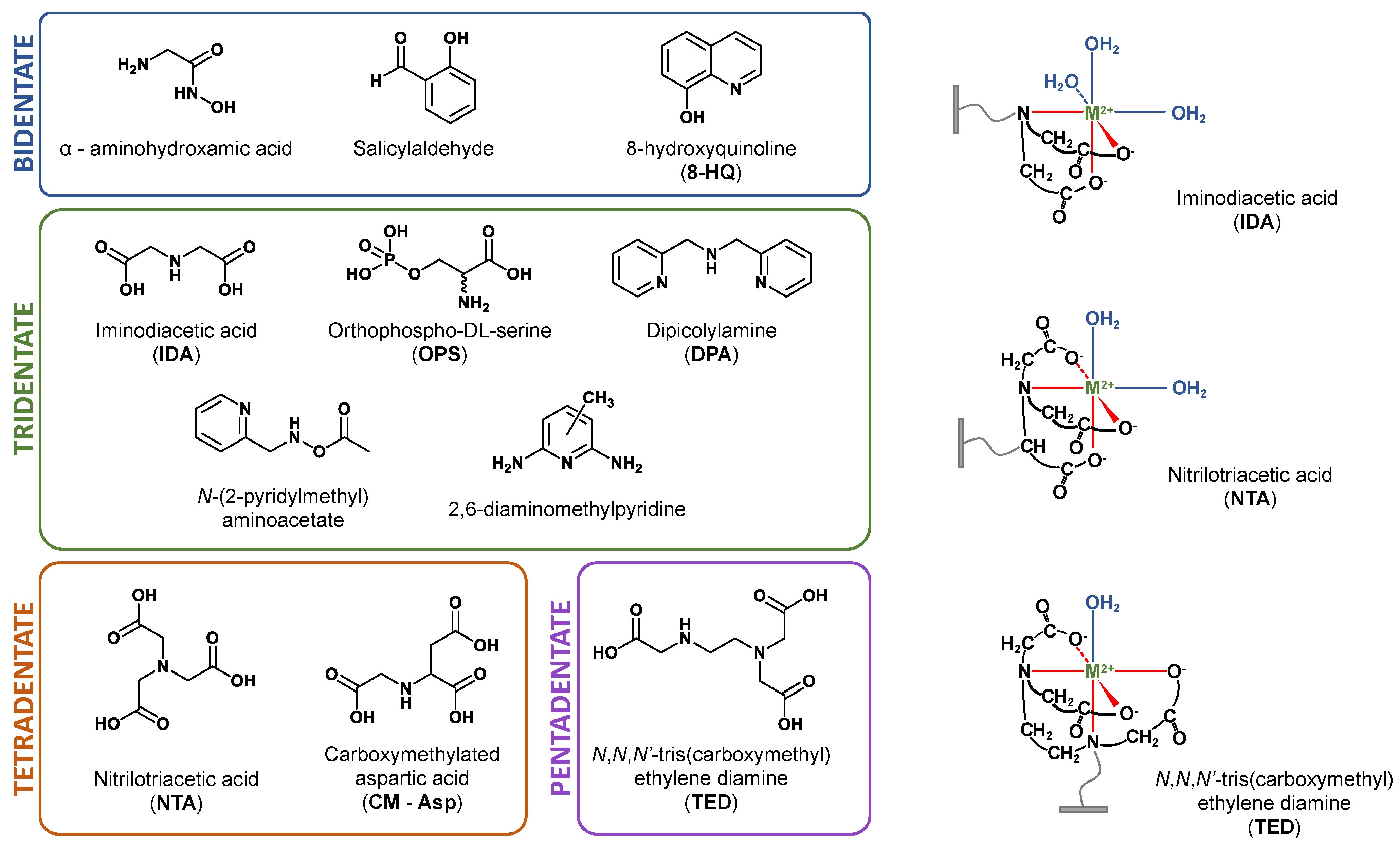 Separations 09 00370 g002