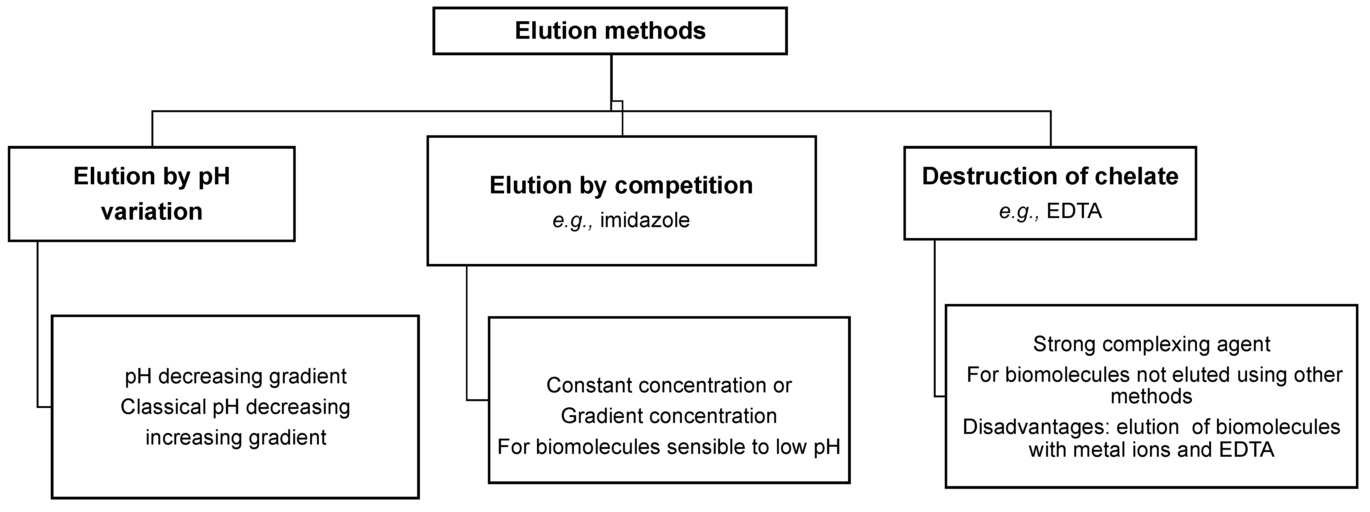 Separations 09 00370 g004
