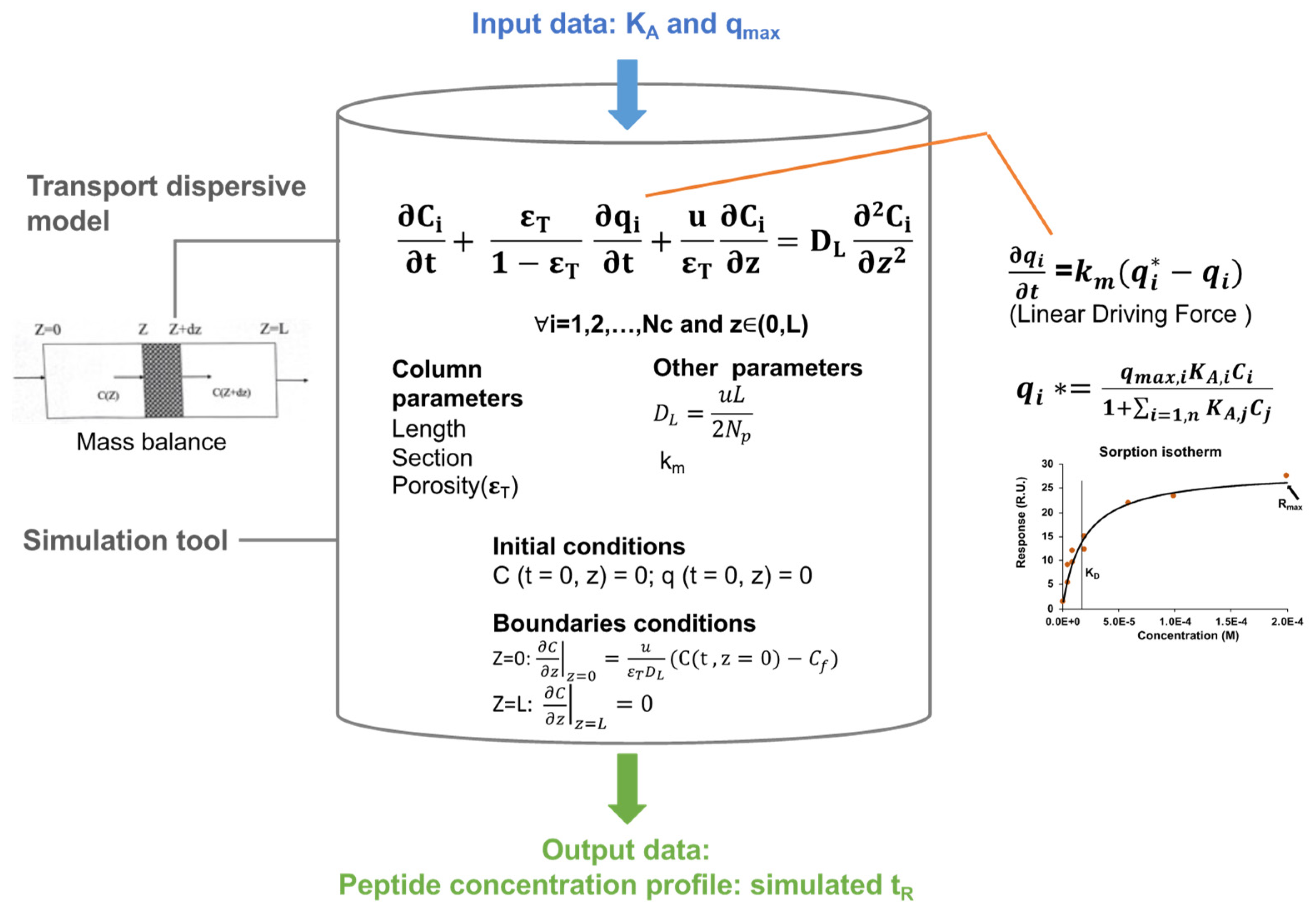 Separations 09 00370 g005