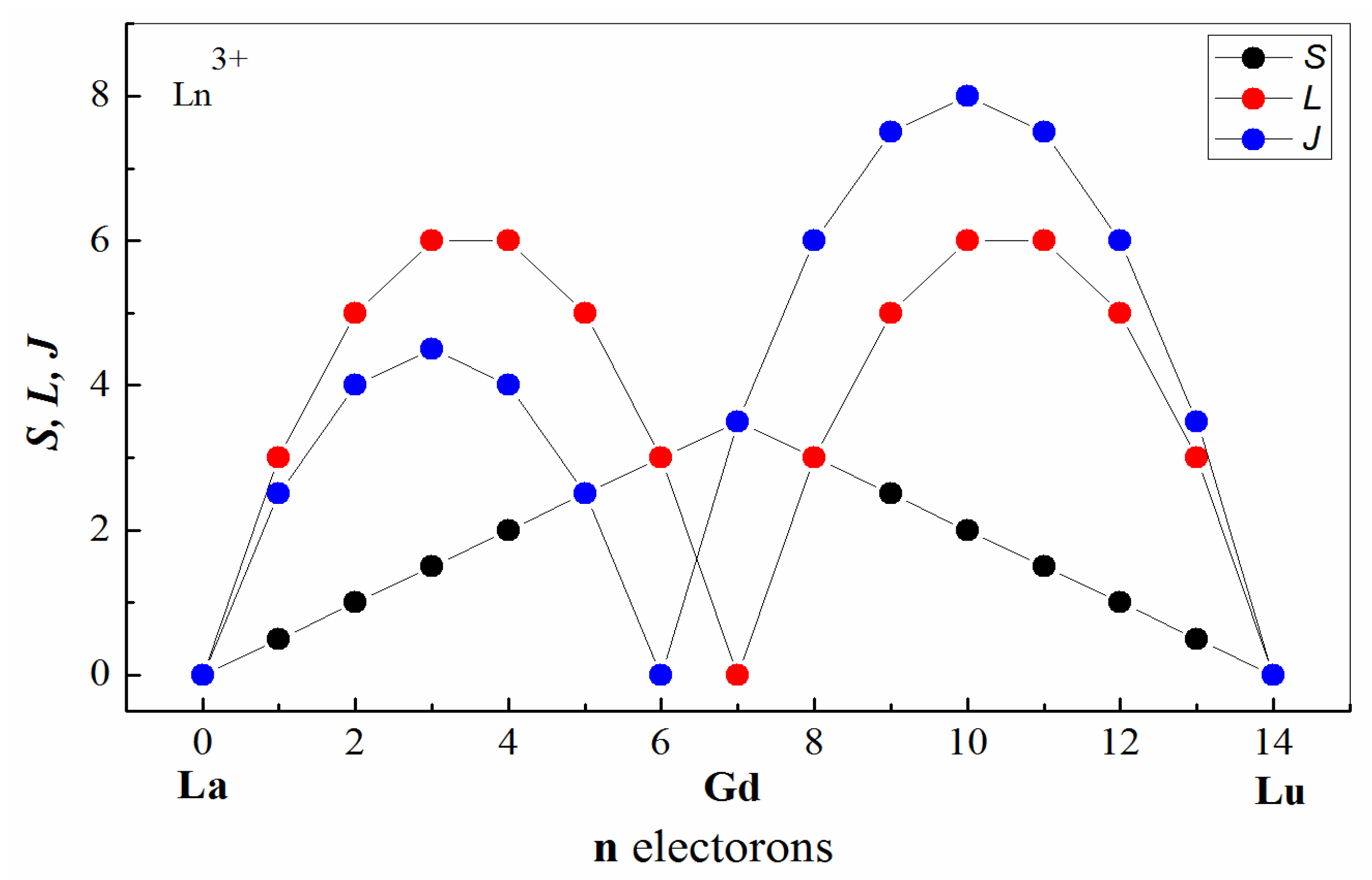 Separations 09 00371 g016