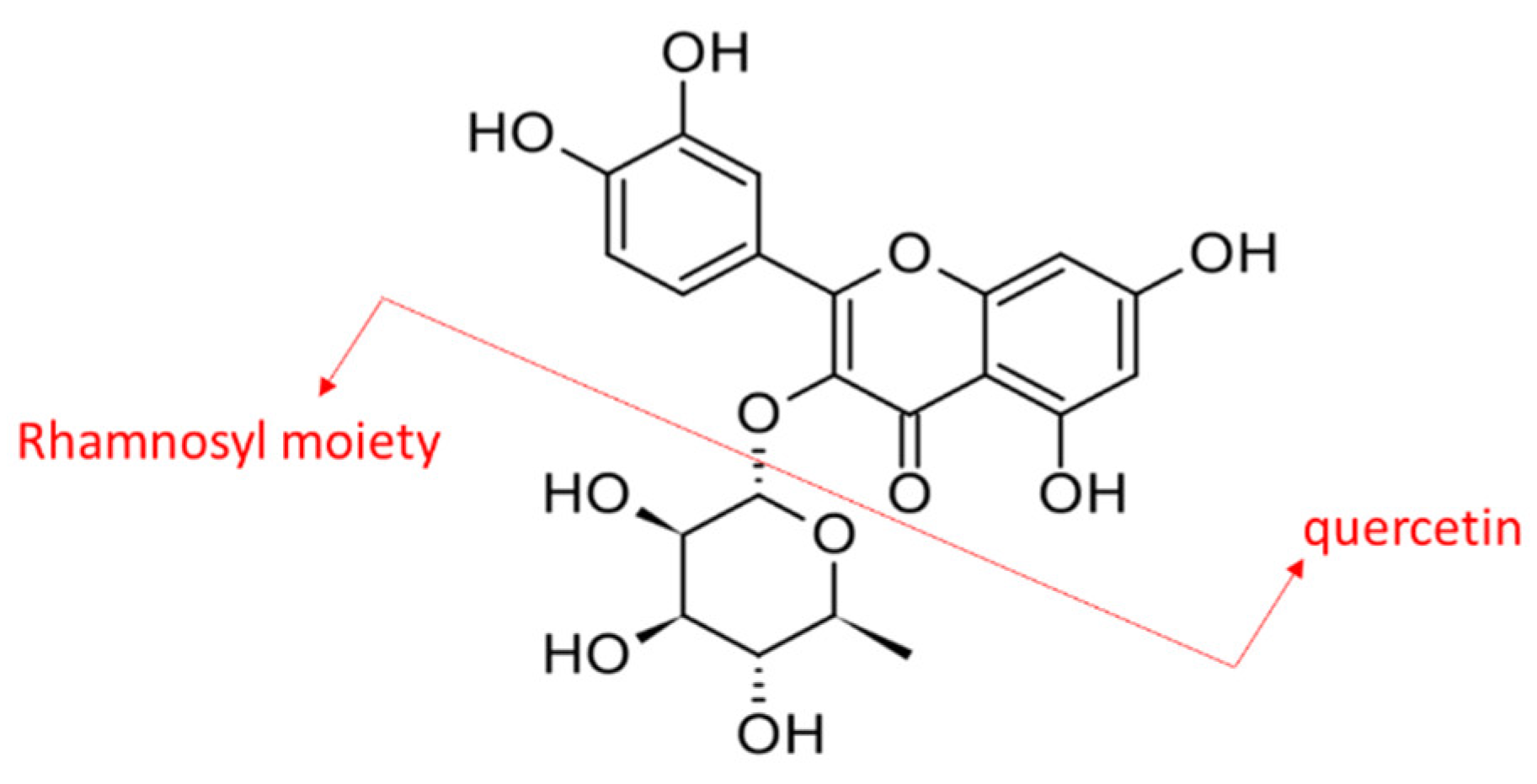 Separations 09 00373 g001