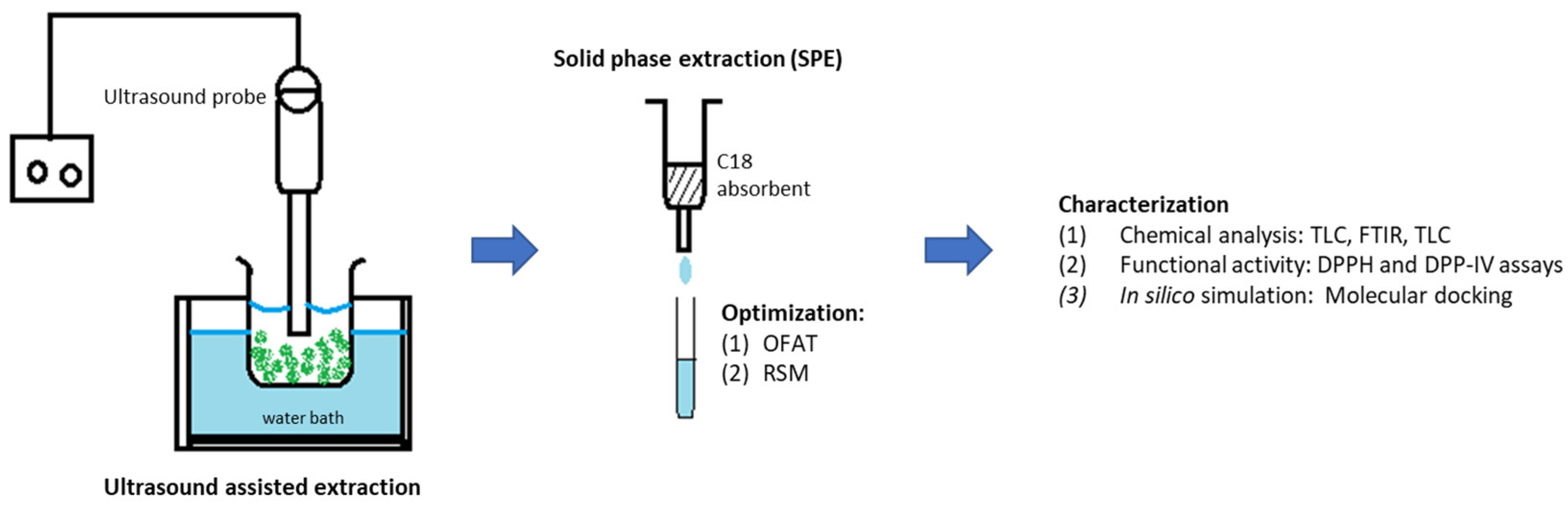 Separations 09 00373 g002