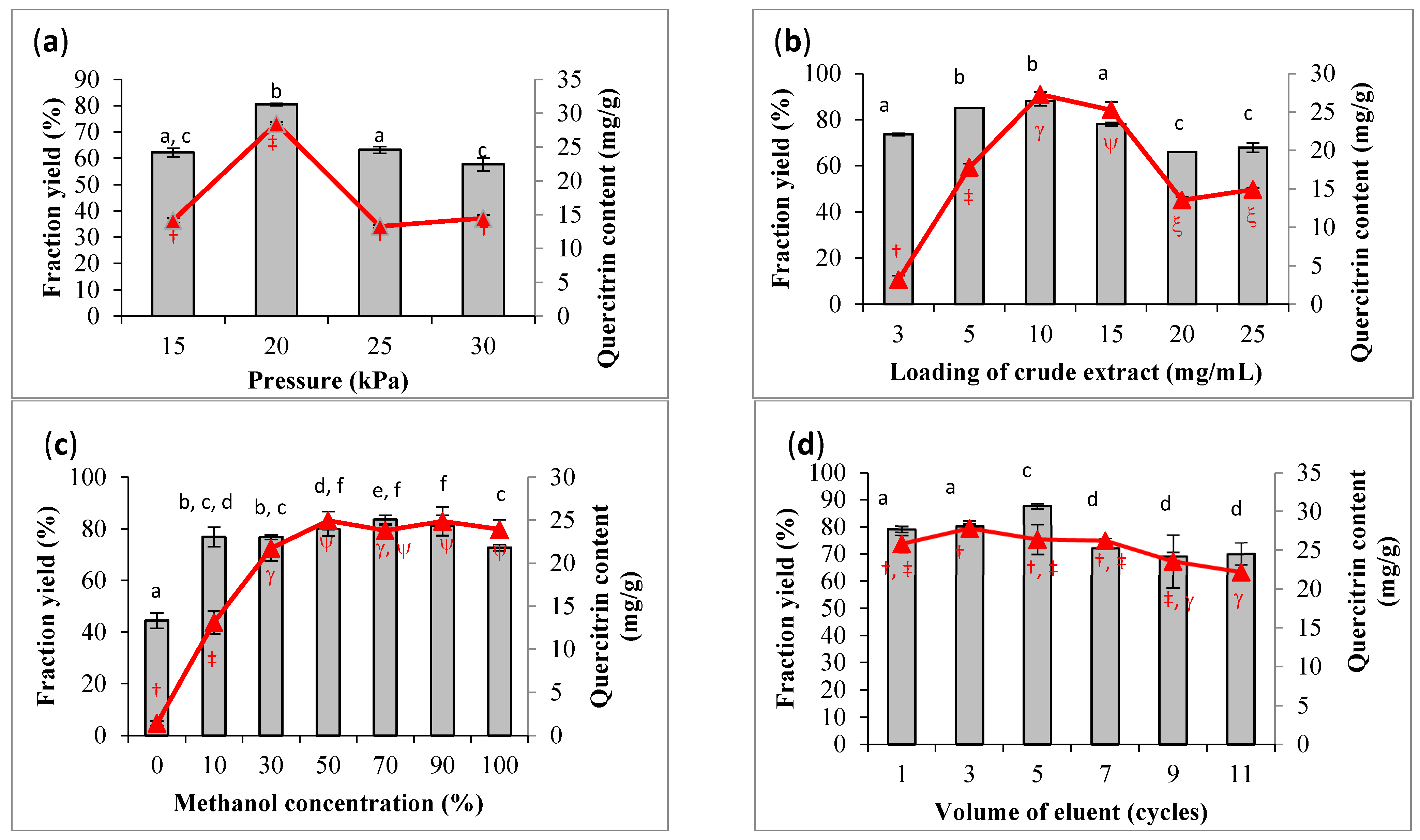 Separations 09 00373 g003