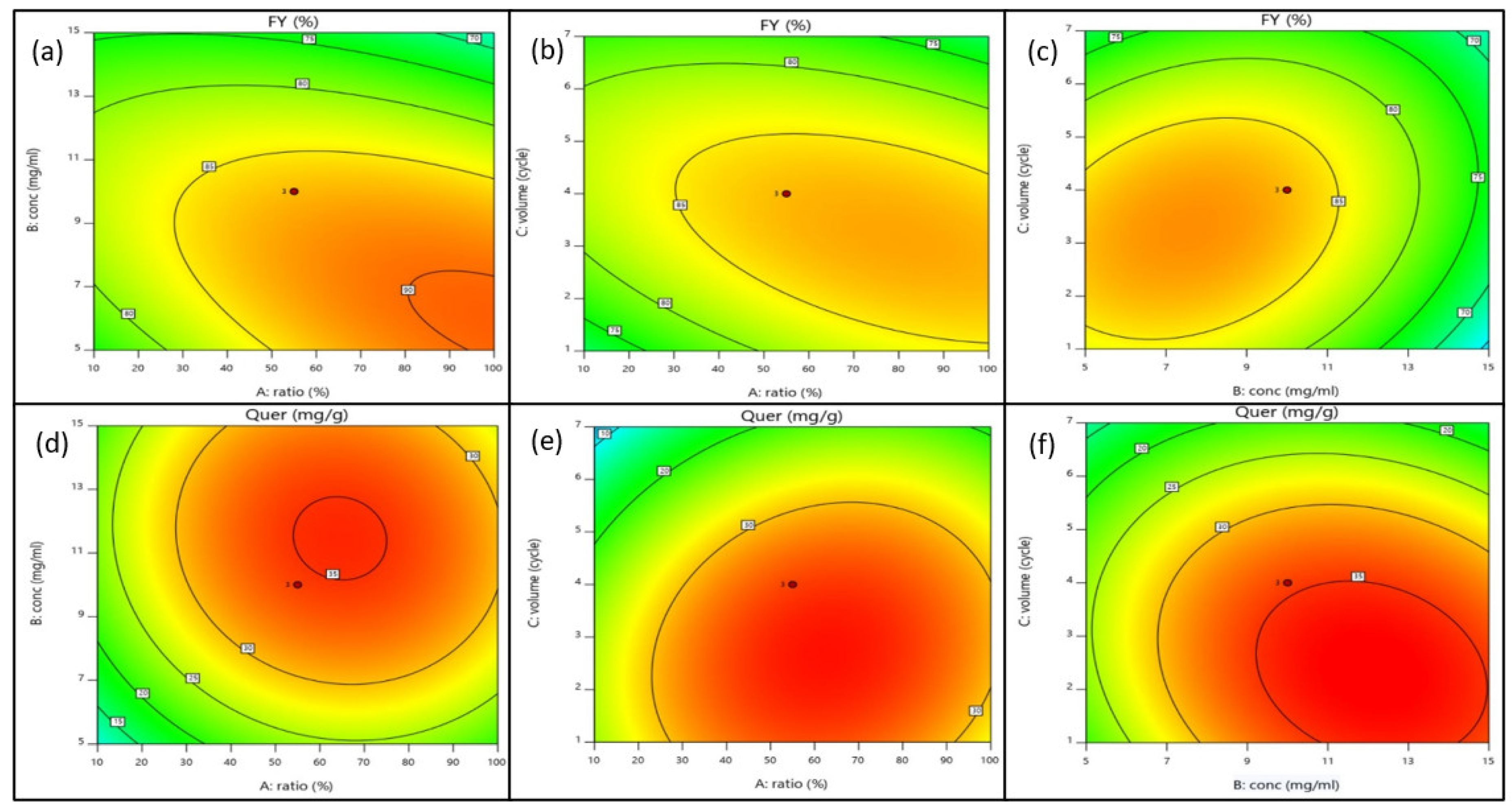 Separations 09 00373 g004