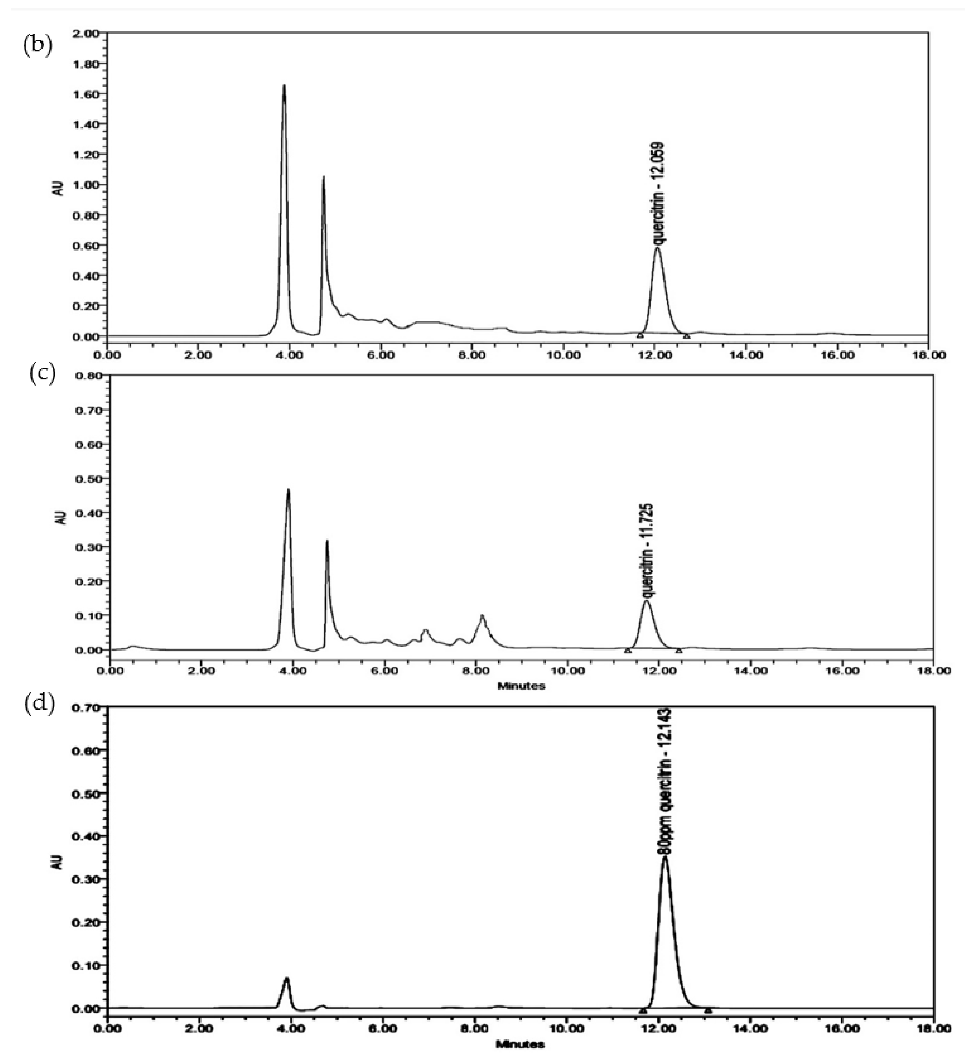 Separations 09 00373 g005b