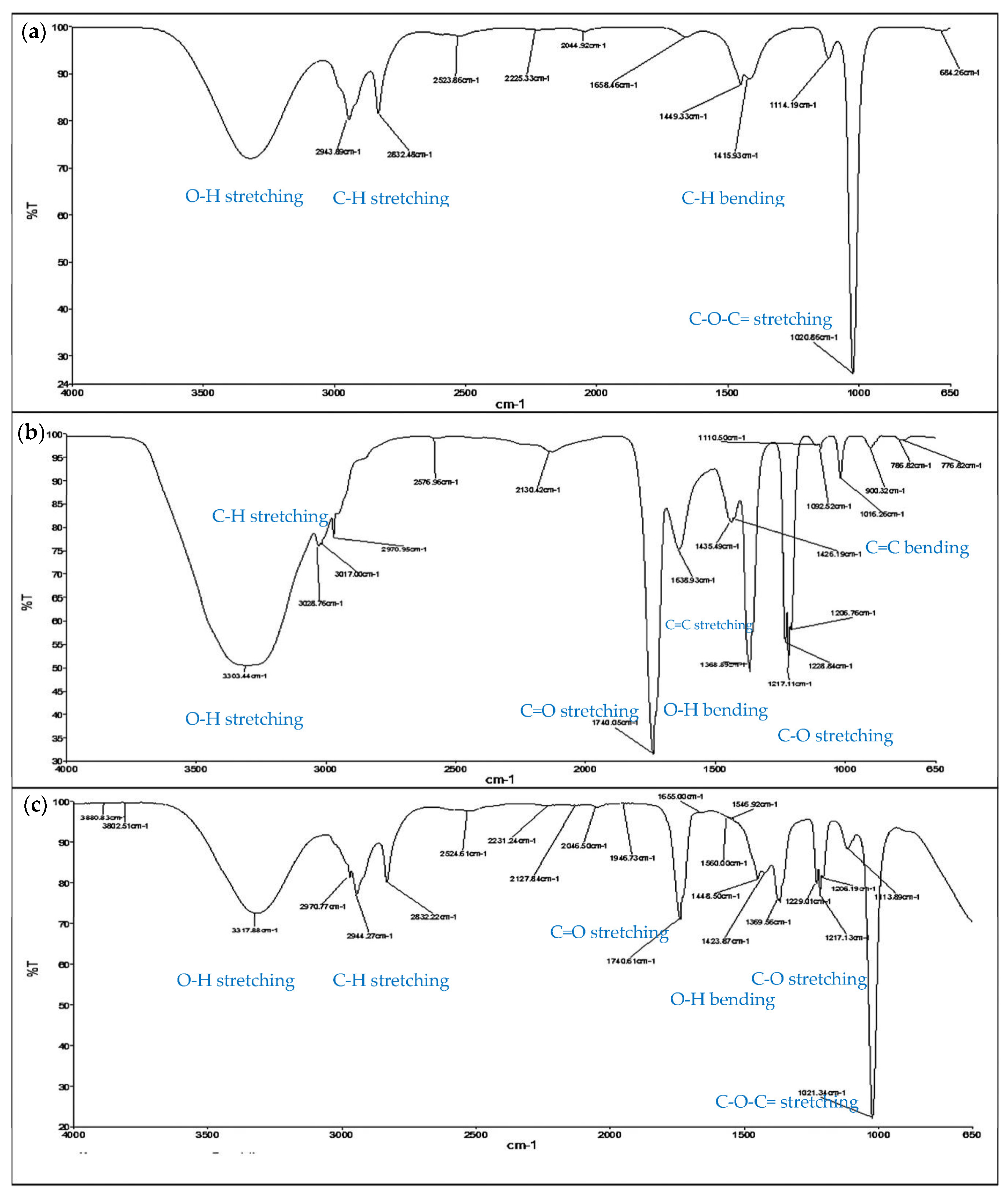 Separations 09 00373 g006