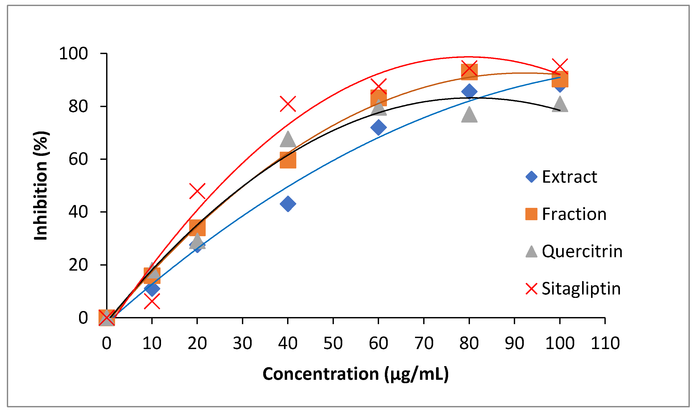 Separations 09 00373 g008