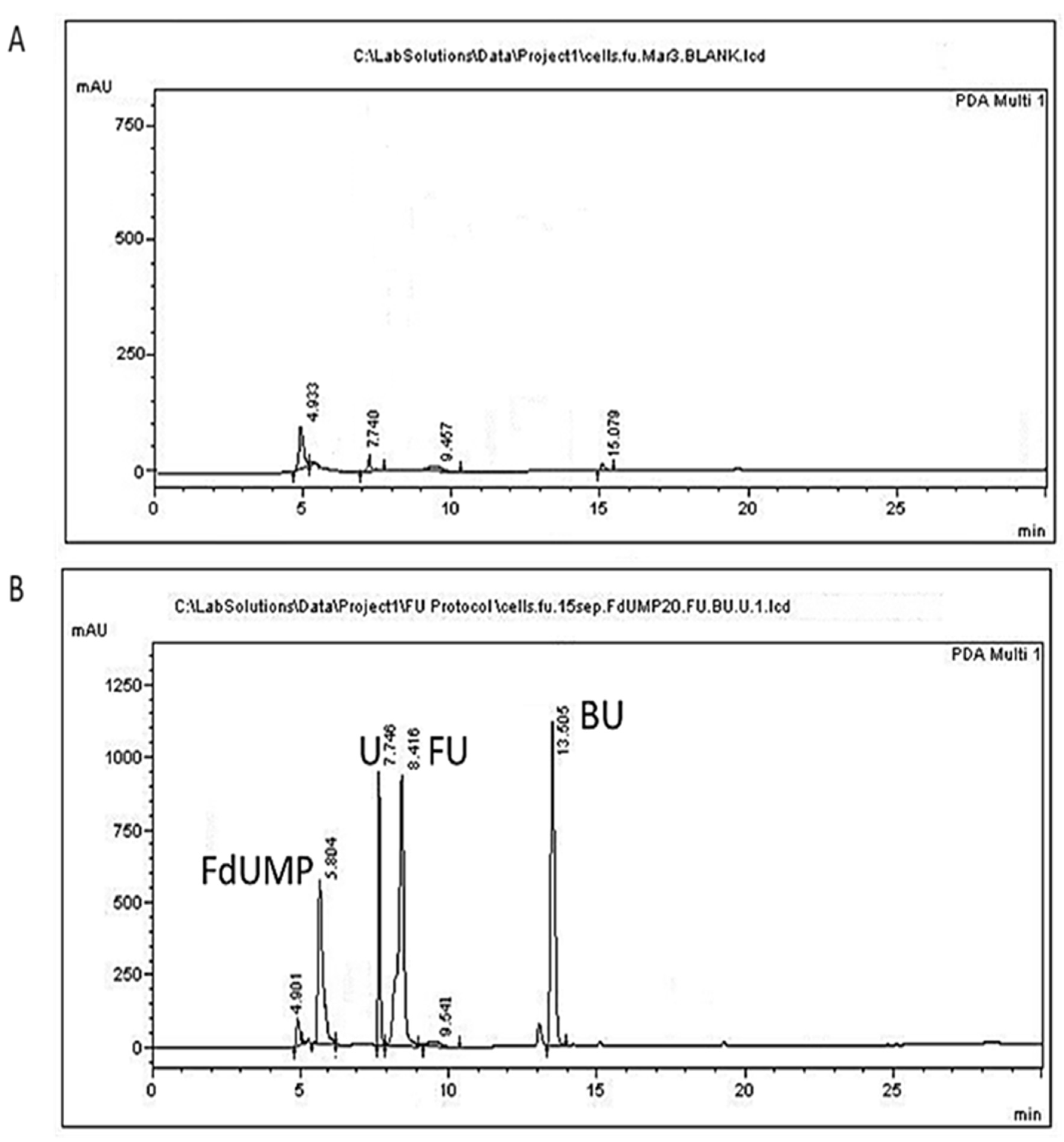 Separations 09 00376 g002