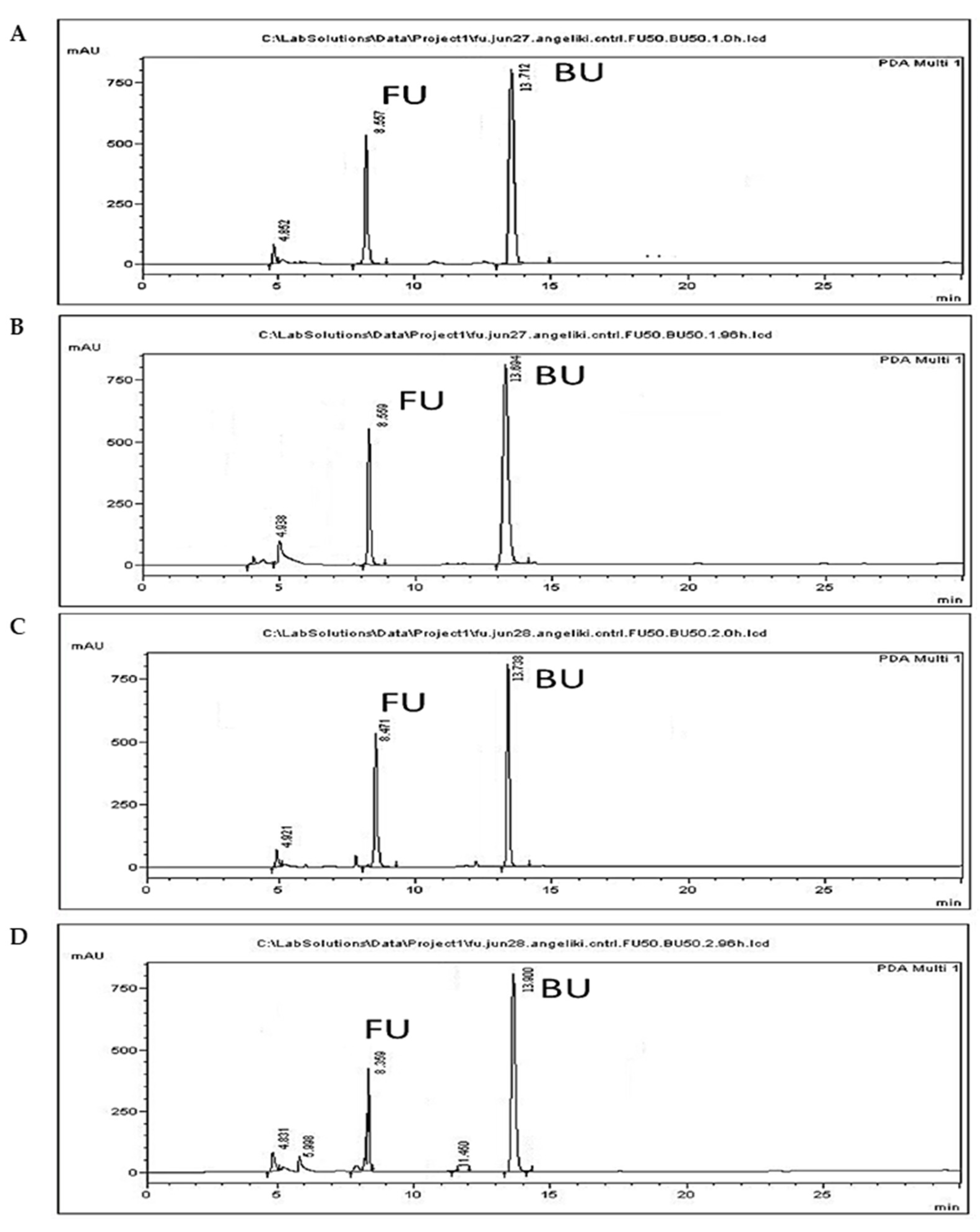 Separations 09 00376 g004