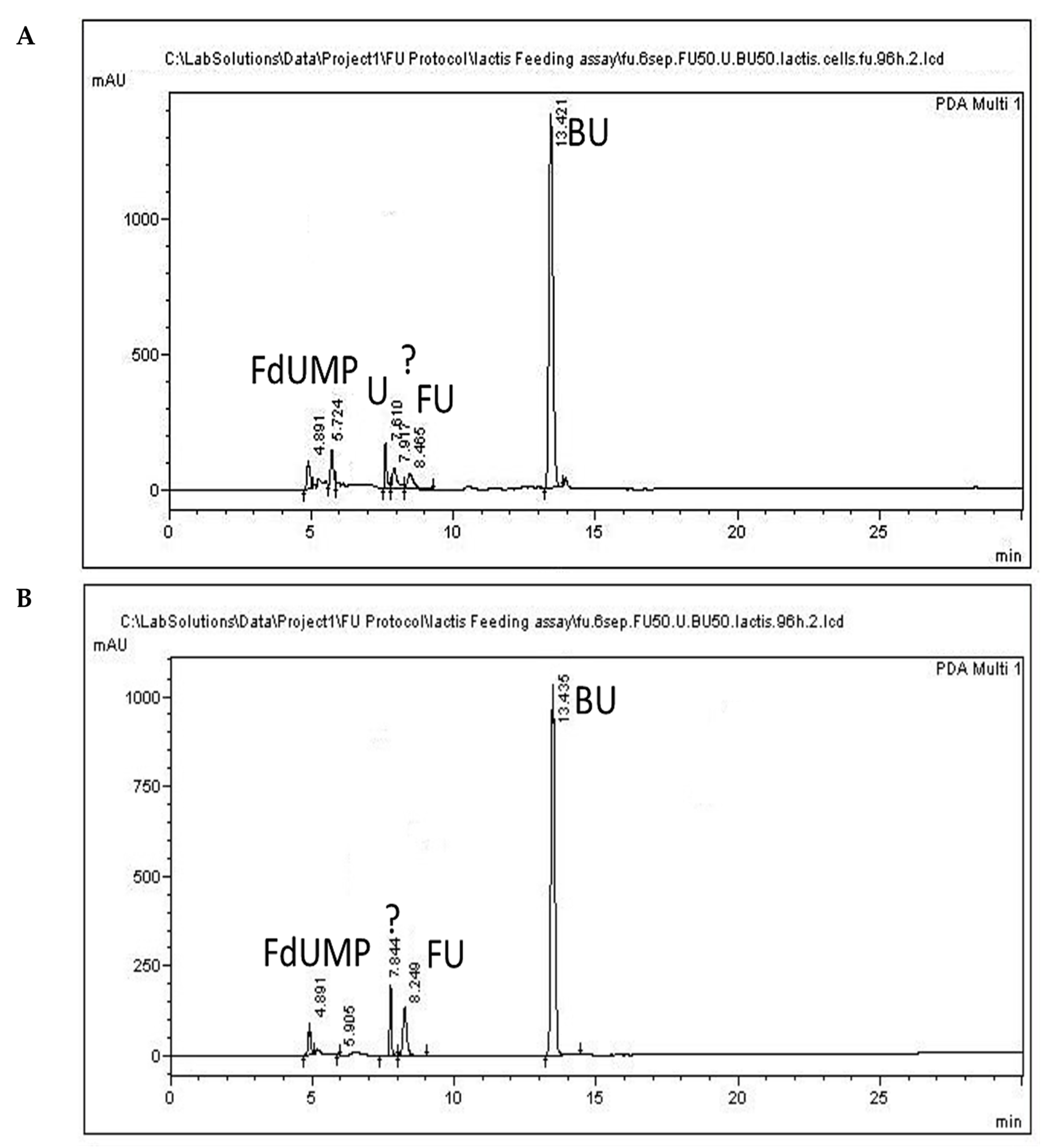 Separations 09 00376 g005