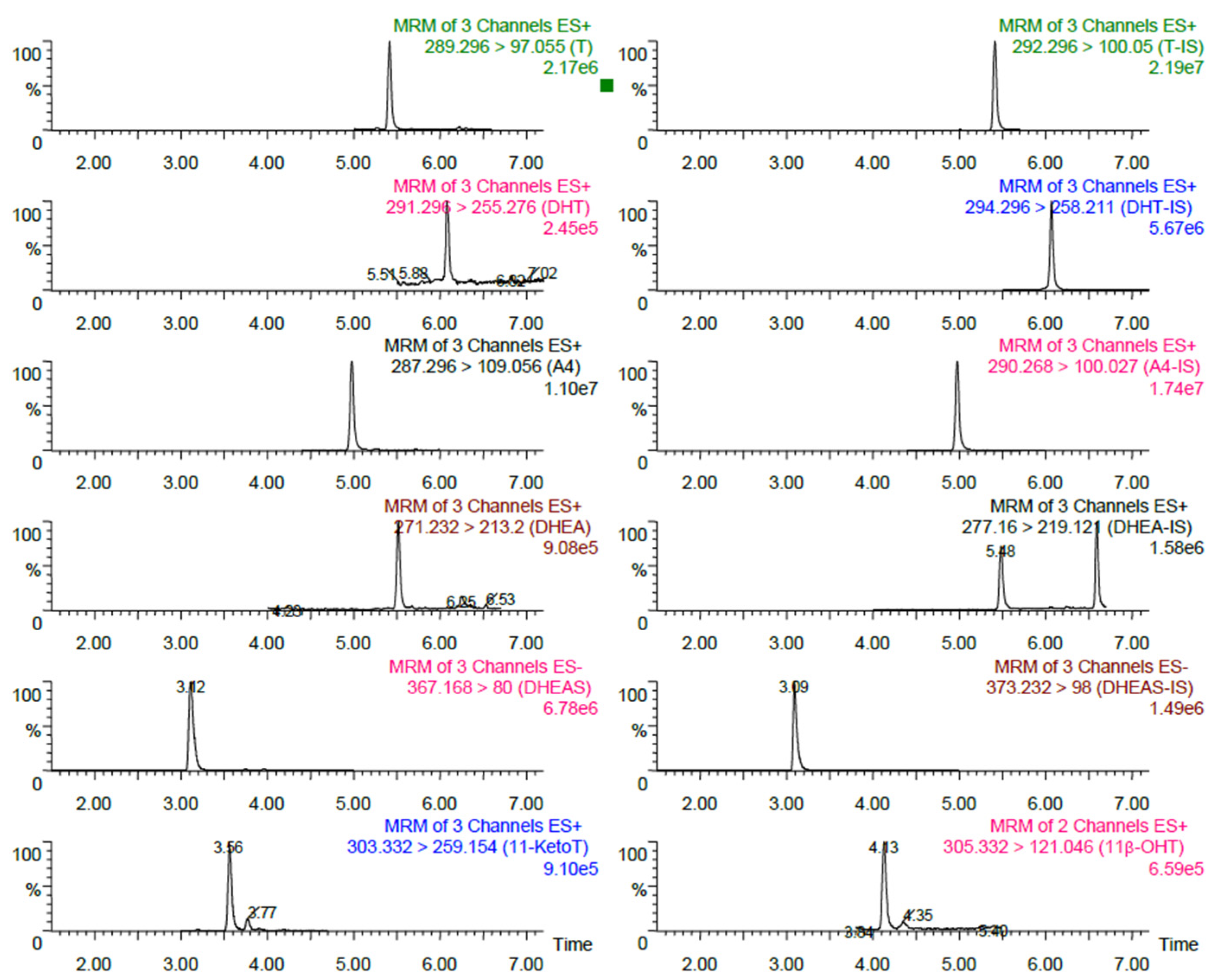 Separations 09 00377 g001 Separations 09 00377 g001