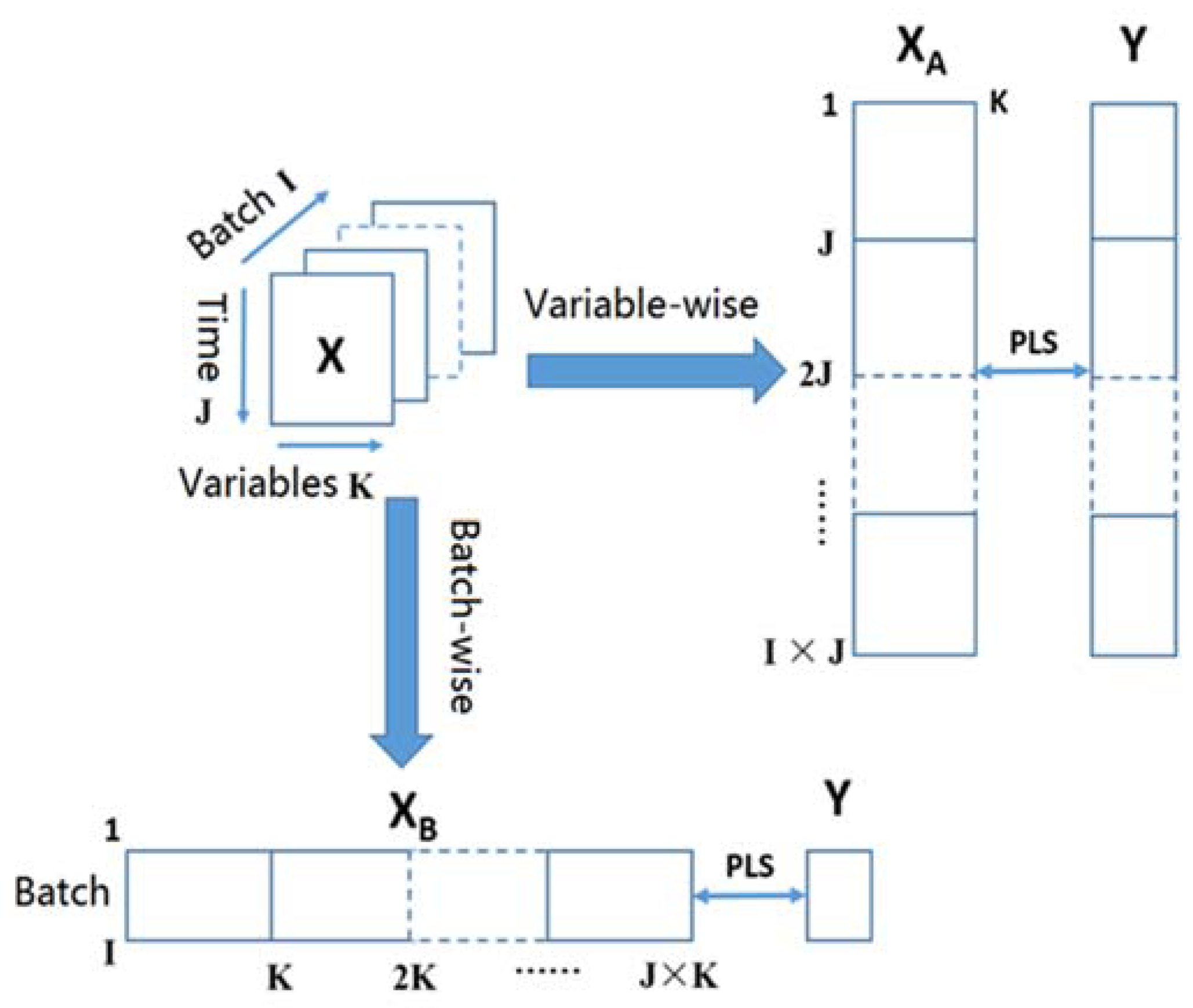 Separations 09 00378 g002 Separations 09 00378 g002
