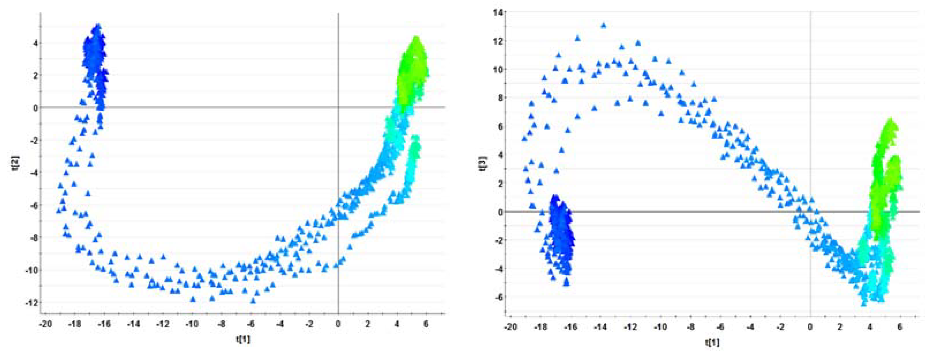 Separations 09 00378 g004 Separations 09 00378 g004
